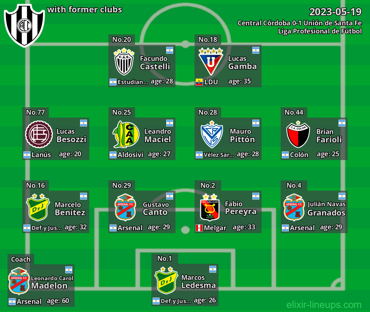 Central Córdoba with former clubs 2023-05-19