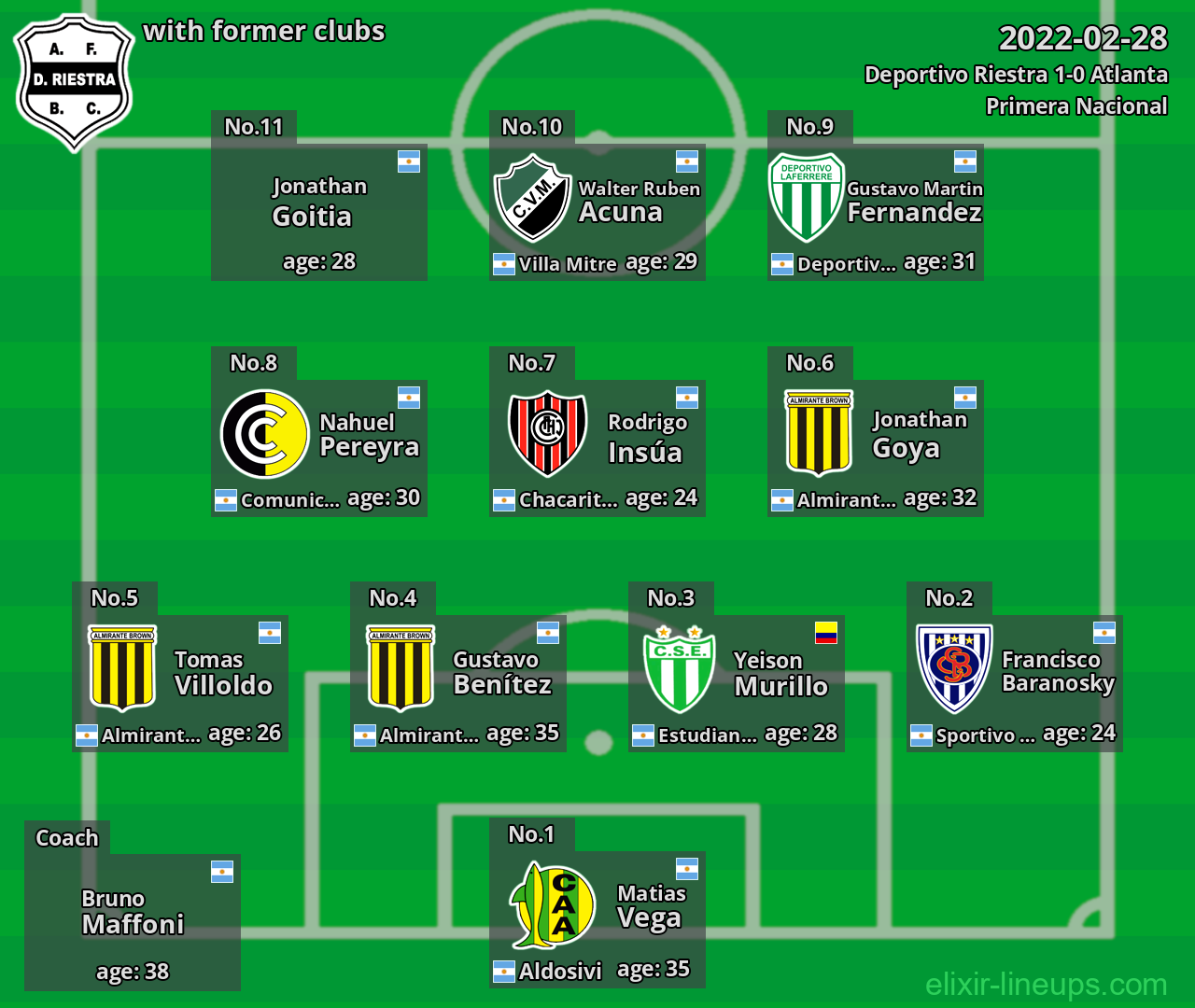 Deportivo Riestra with former clubs 2022-02-28