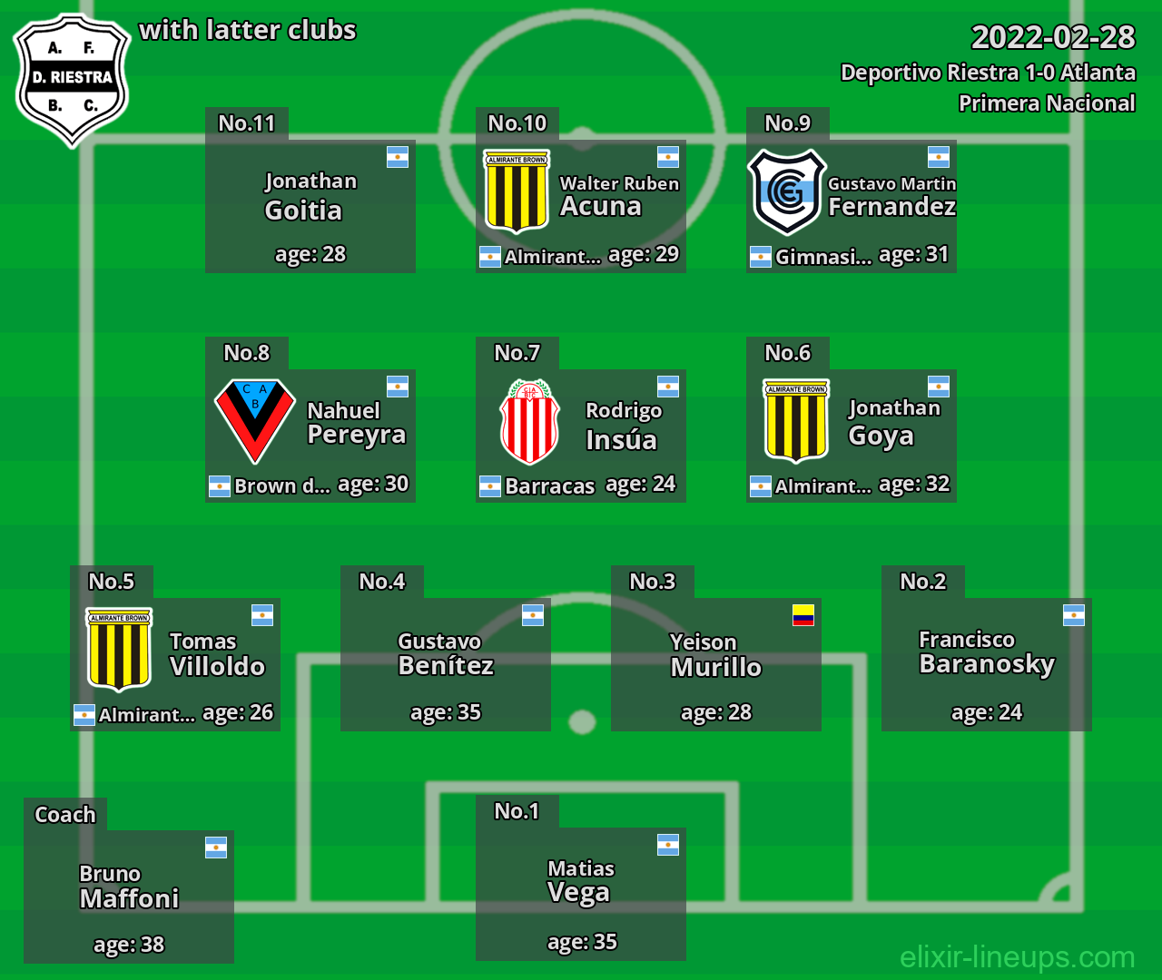 Deportivo Riestra with latter clubs 2022-02-28