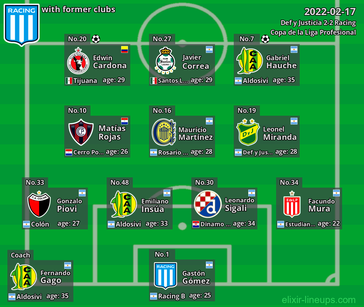 Racing with latter clubs 2022-02-17