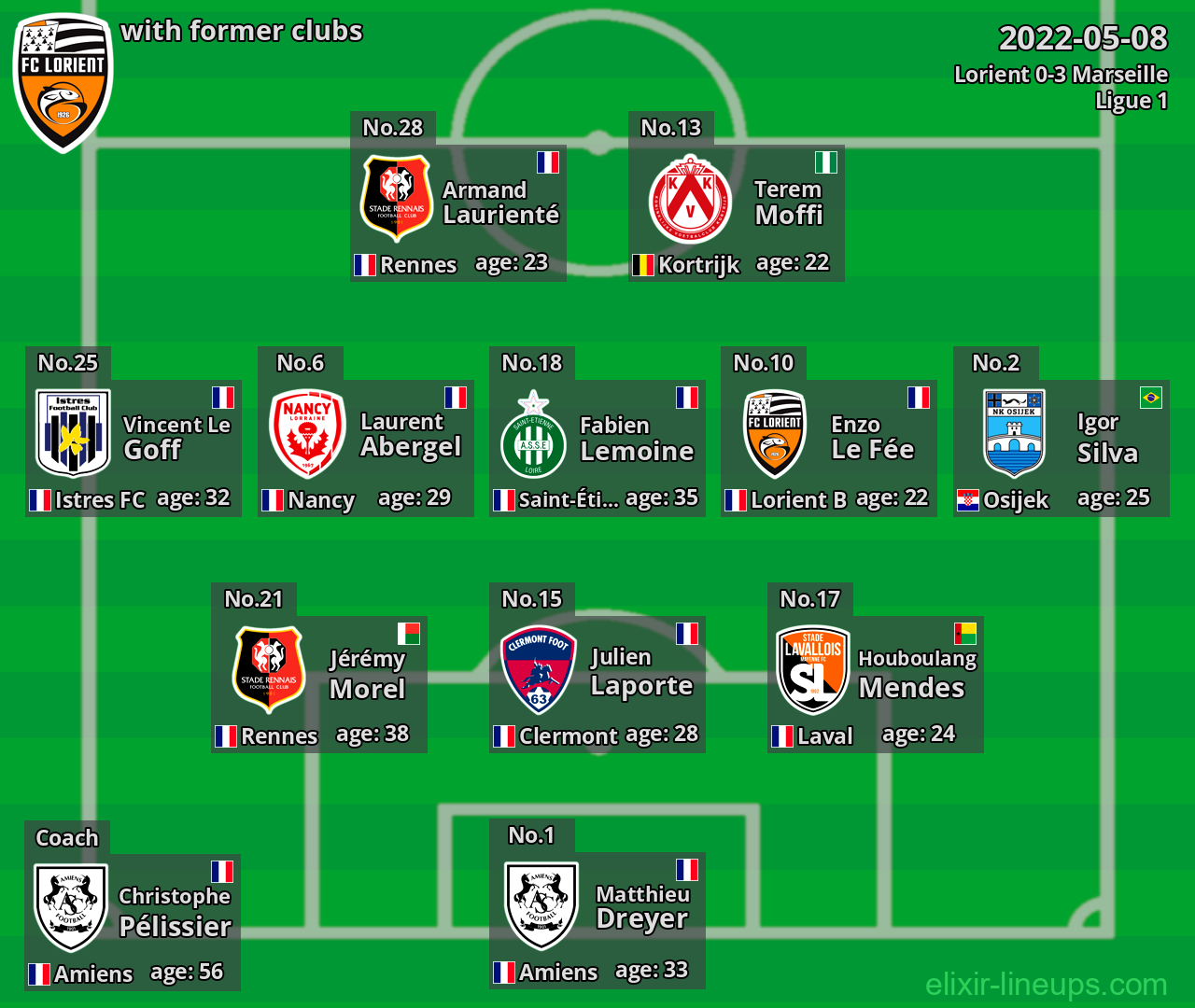 Lorient with latter clubs 2022-05-08