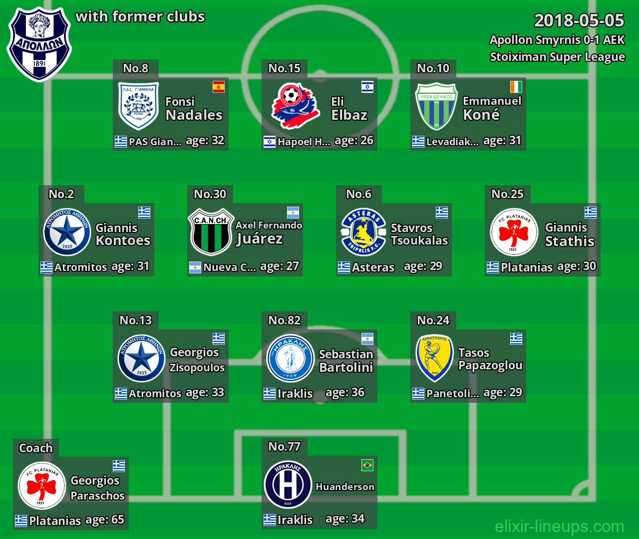 Apollon Smyrnis with former clubs 2018-05-05
