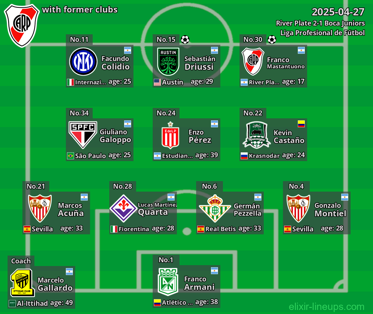 River Plate with former clubs 2025-04-27