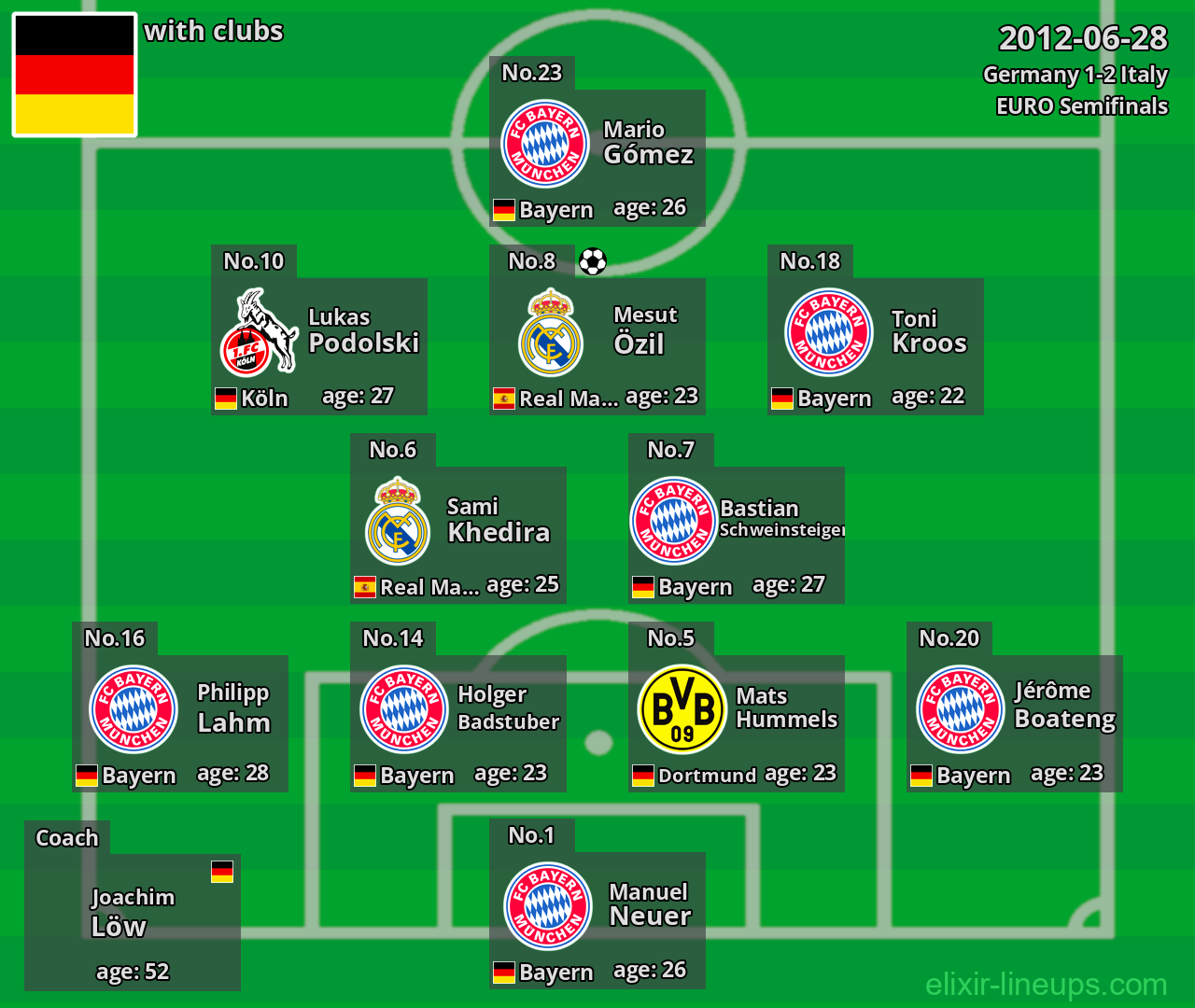 Germany 2012-06-28