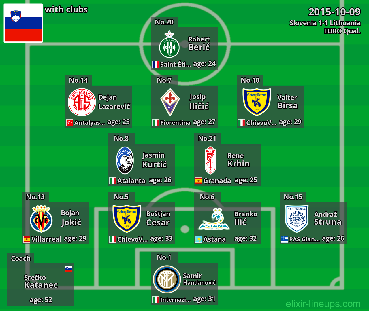Slovenia 2015-10-09
