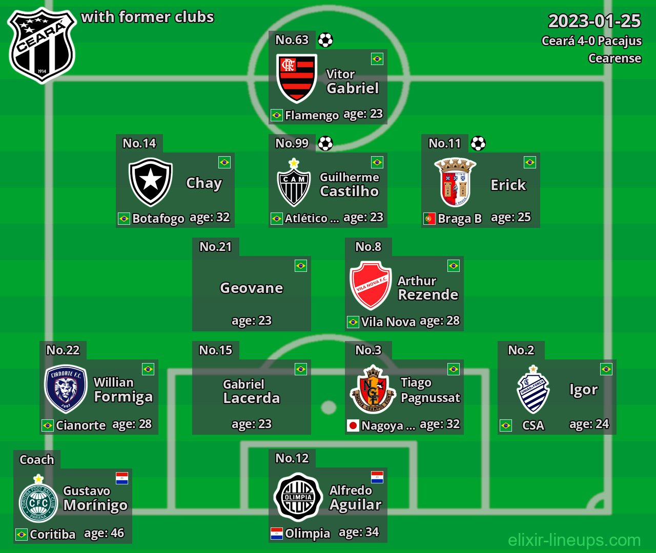 Ceará with former clubs 2023-01-25