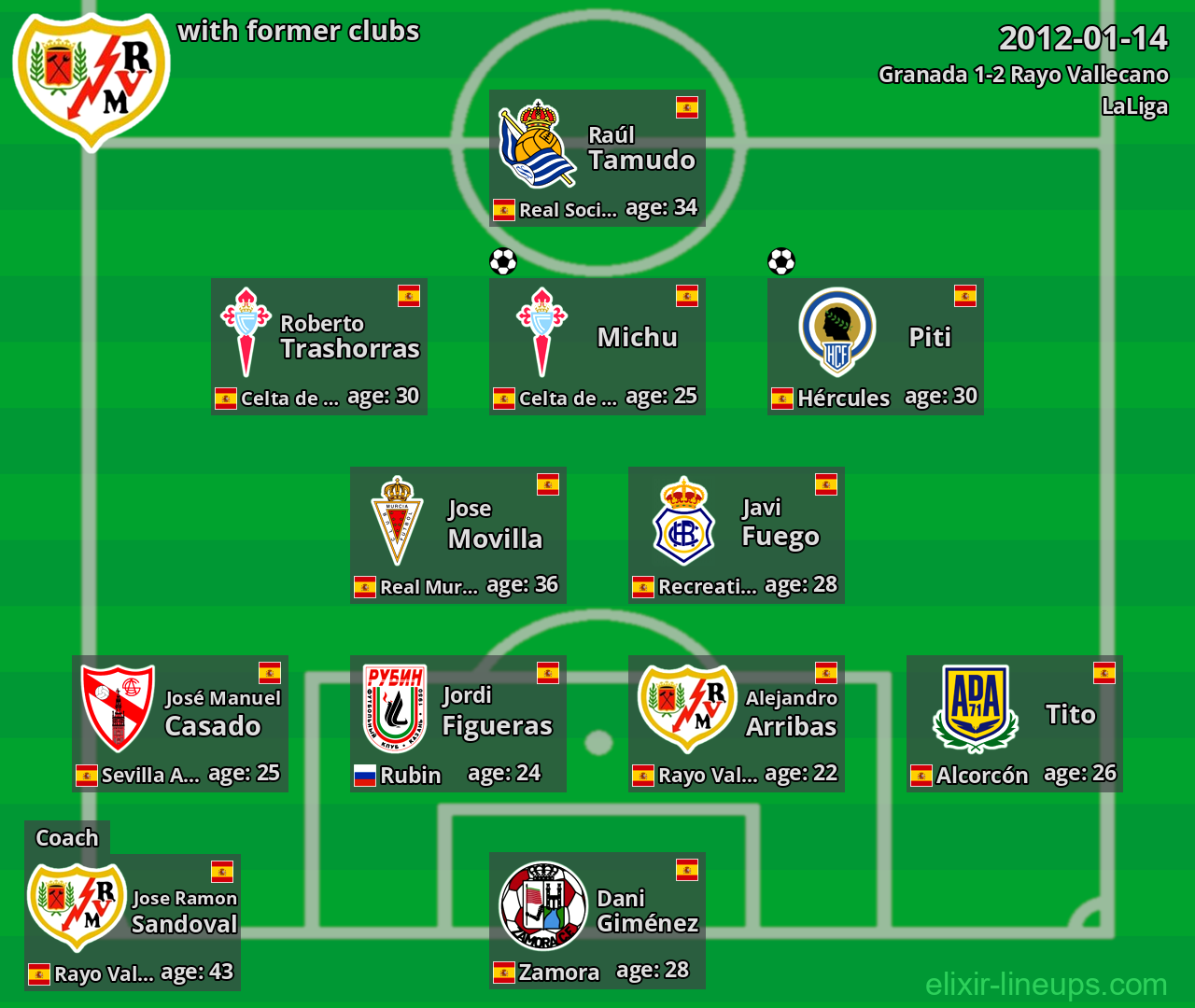 Rayo Vallecano with latter clubs 2012-01-14