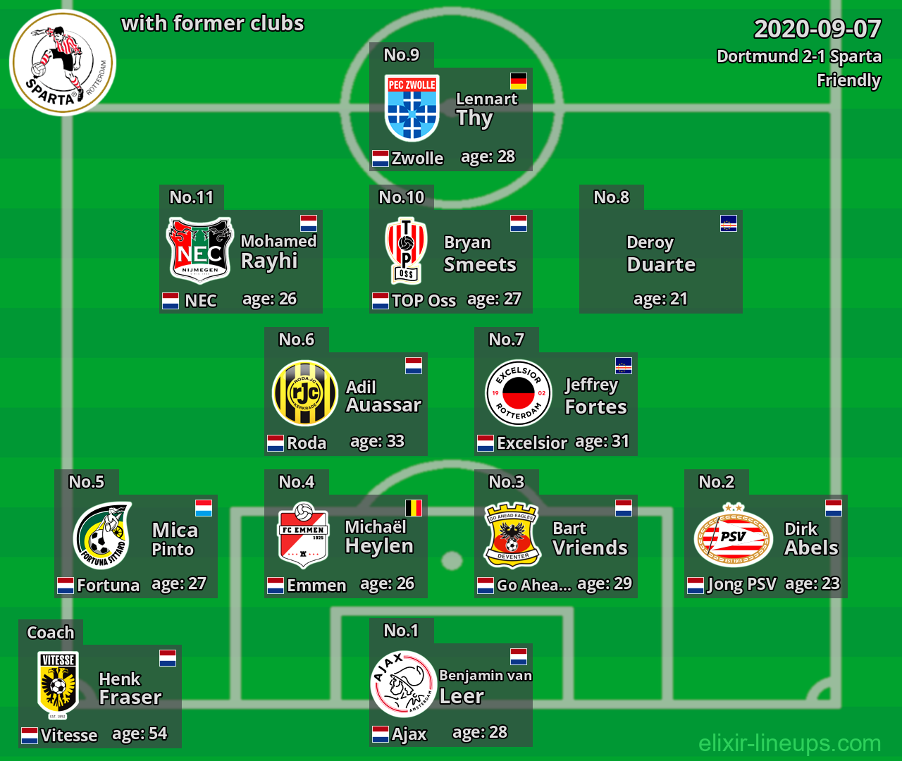 Sparta with latter clubs 2020-09-07