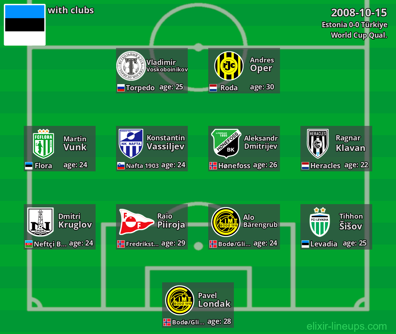 Estonia 2008-10-15