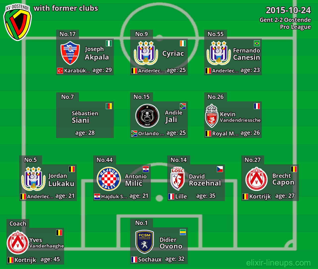 Oostende with latter clubs 2015-10-24