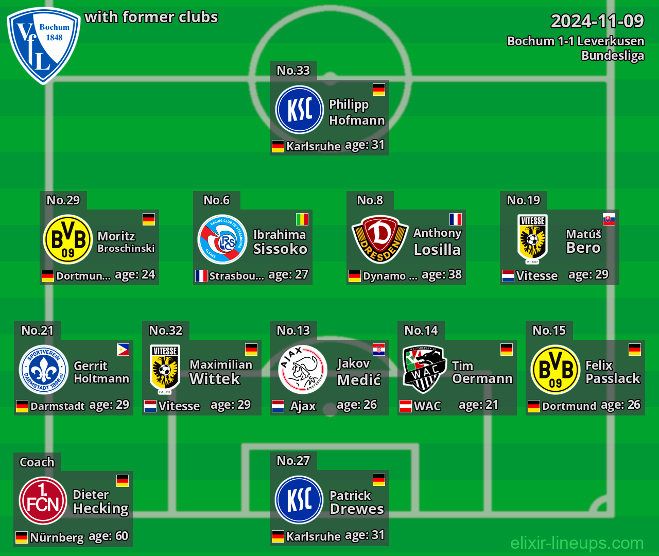 Bochum with former clubs 2024-11-09