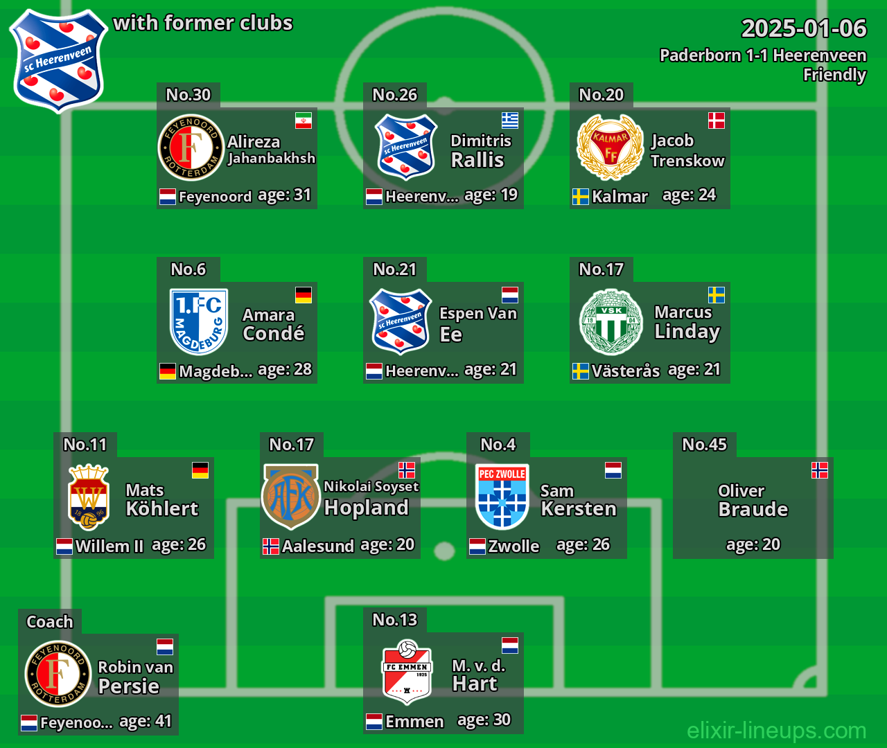Heerenveen with former clubs 2025-01-06
