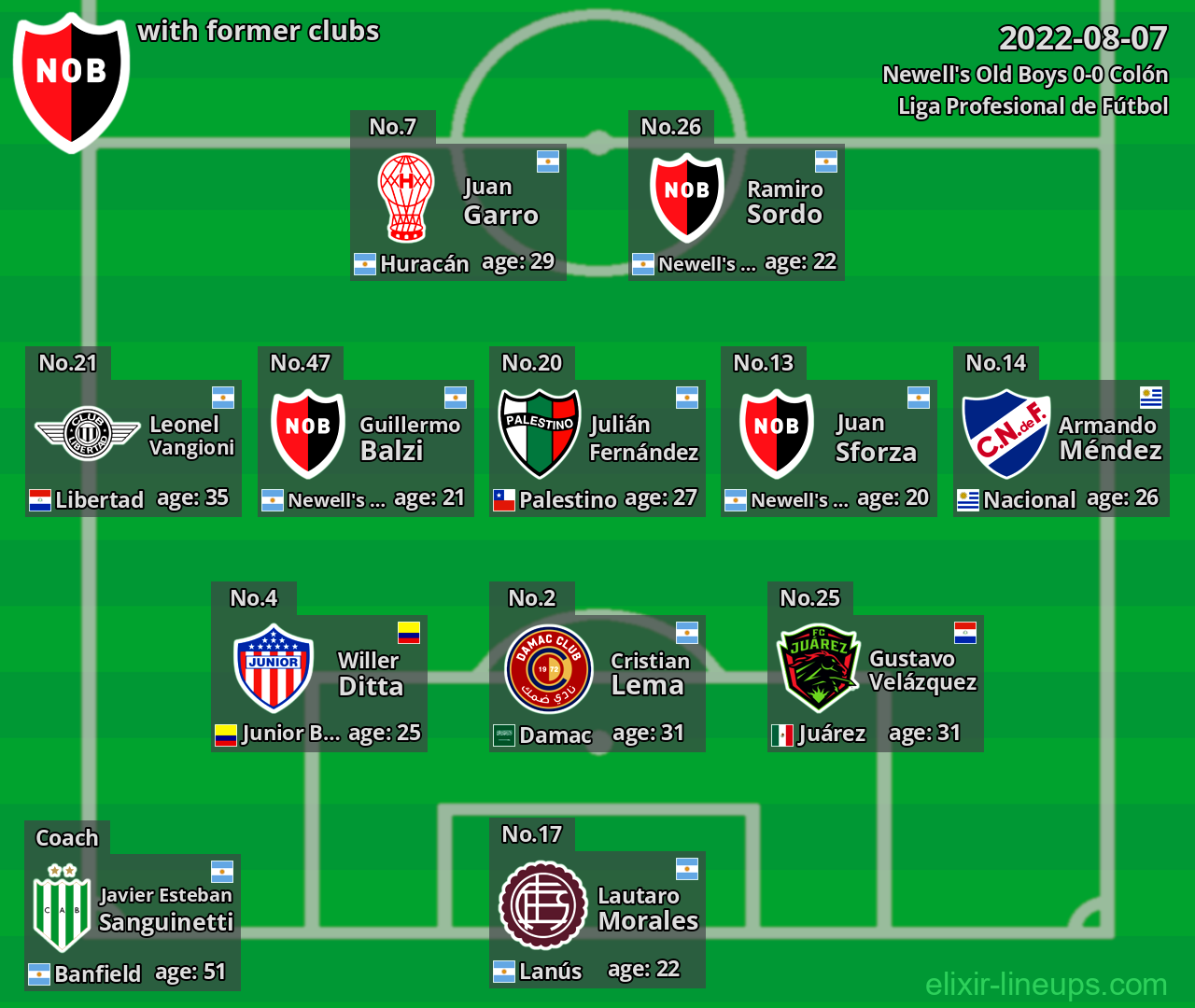 Newell's Old Boys with former clubs 2022-08-07