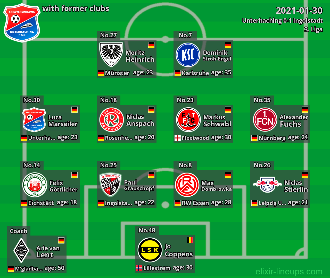 Unterhaching with latter clubs 2021-01-30