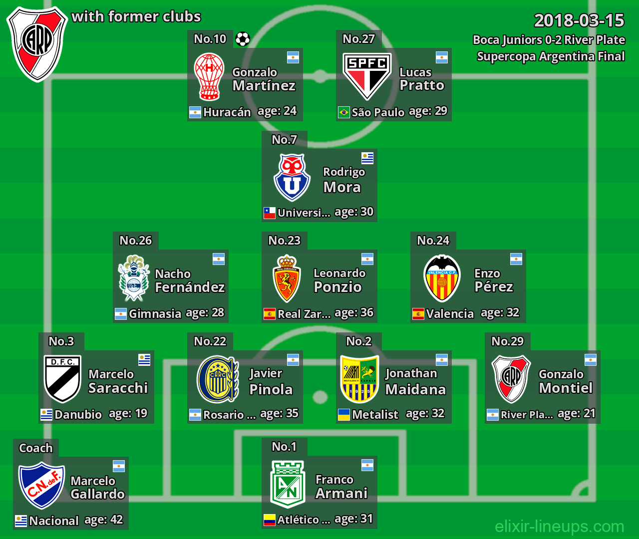 River Plate with former clubs 2018-03-15