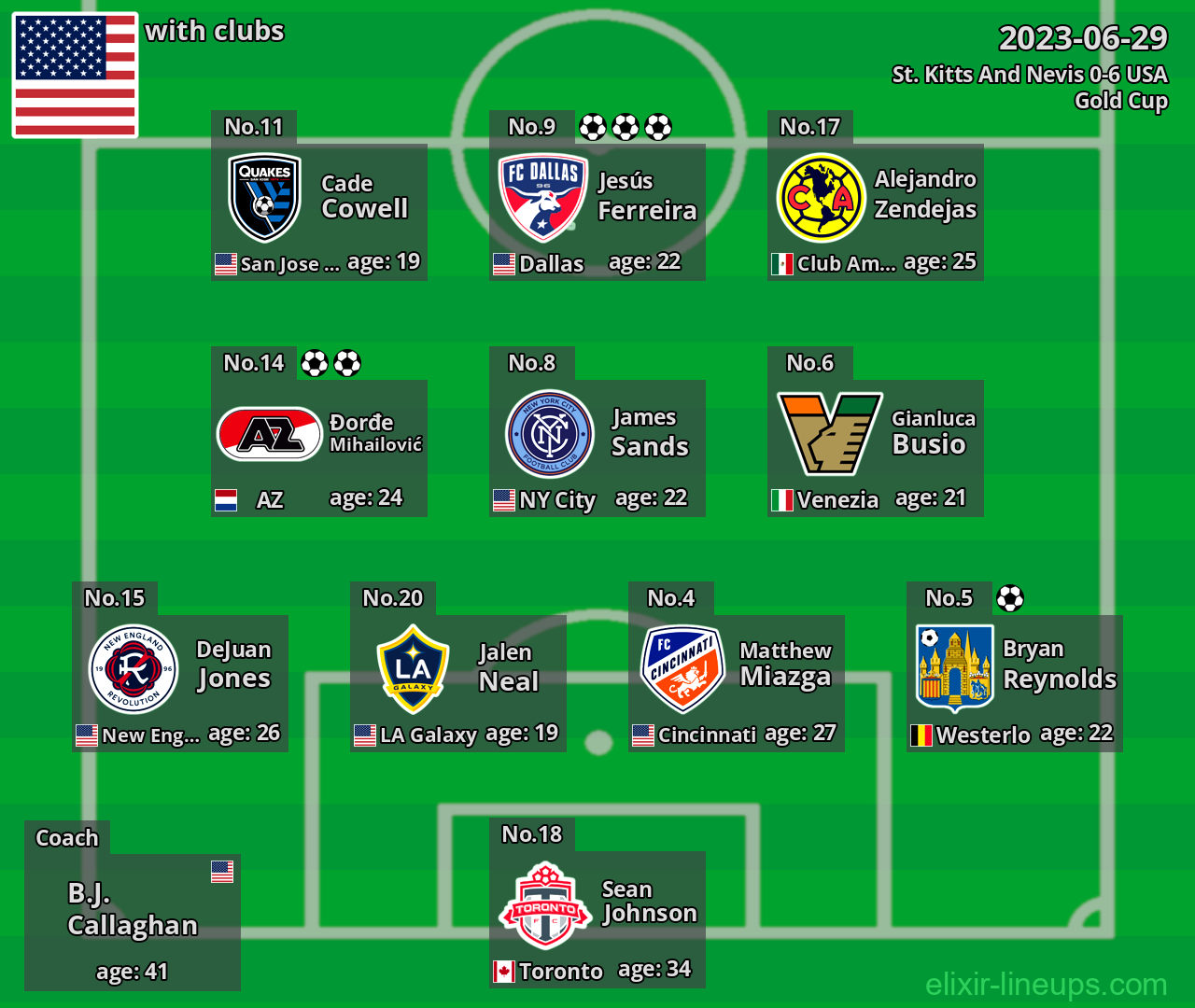 USA 2023-06-29