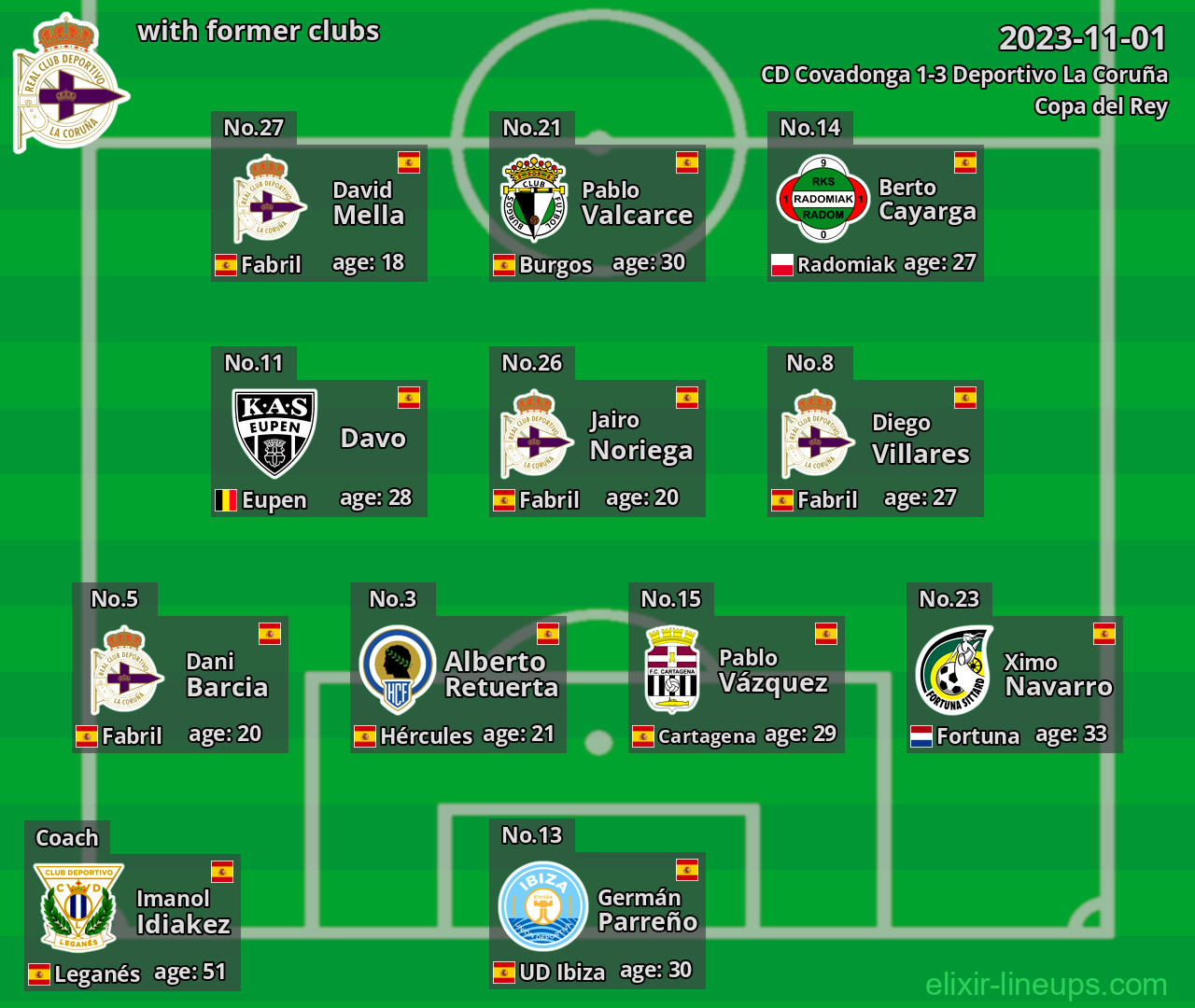 Deportivo La Coruña with latter clubs 2023-11-01
