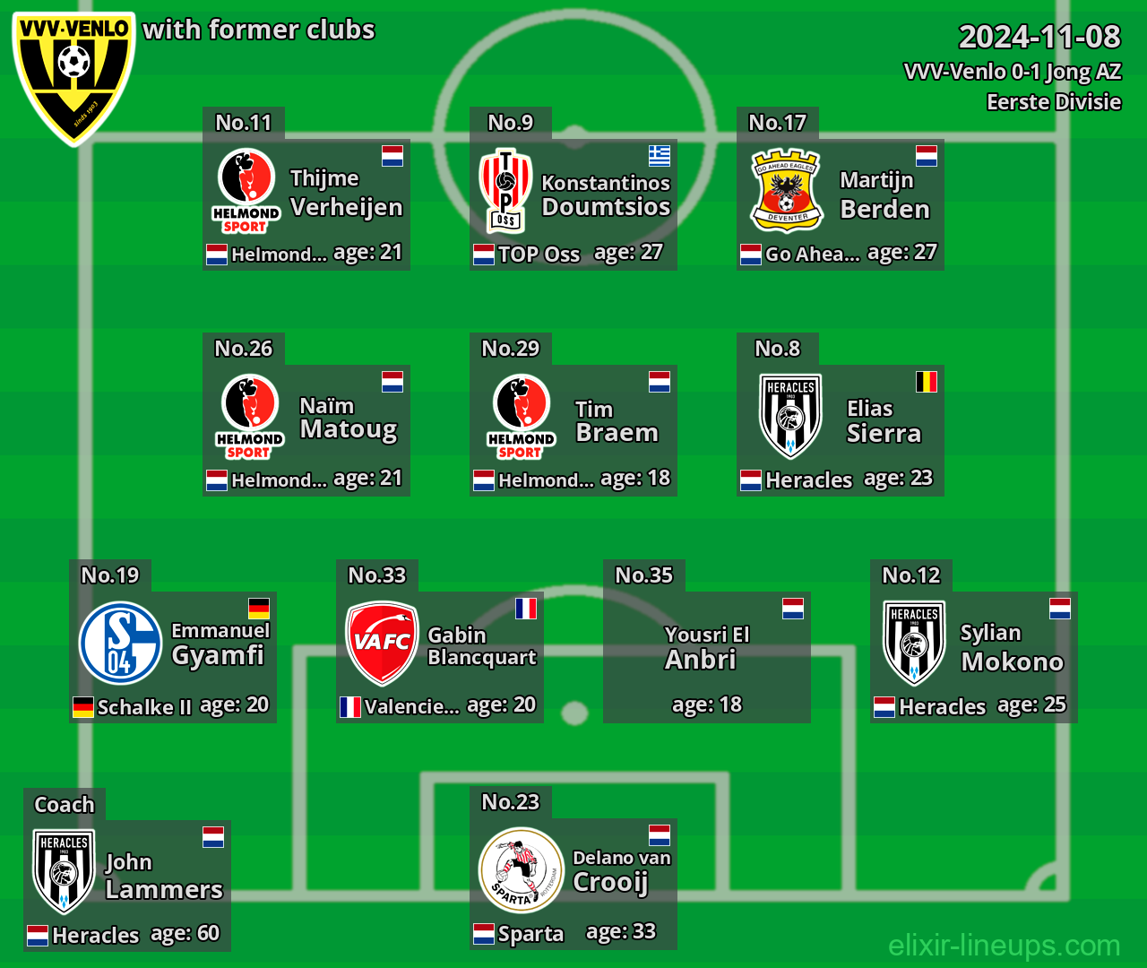 VVV-Venlo with latter clubs 2024-11-08