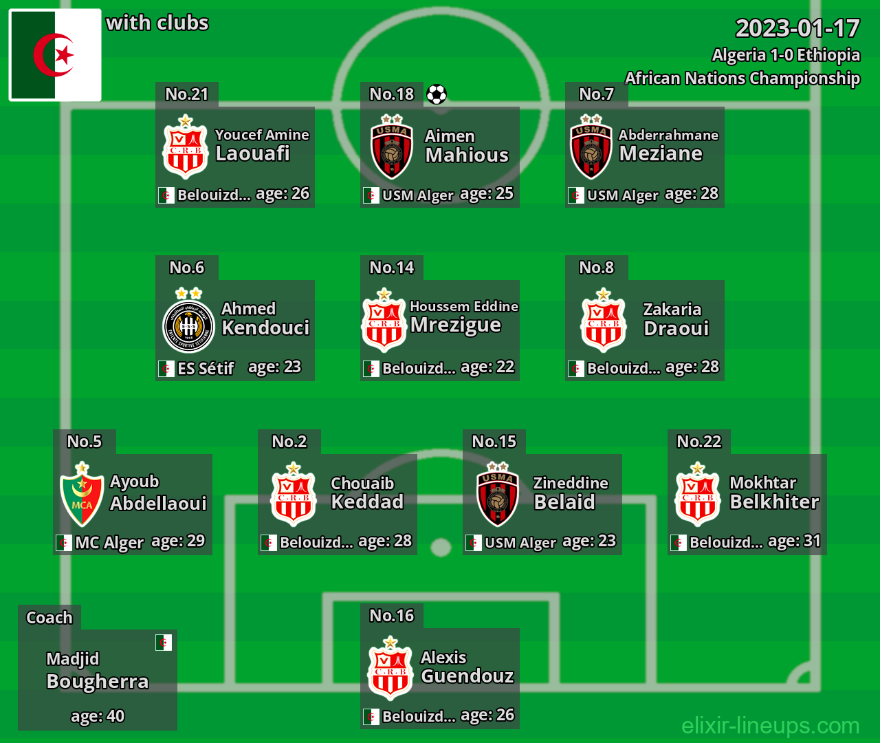 Algeria 2023-01-17