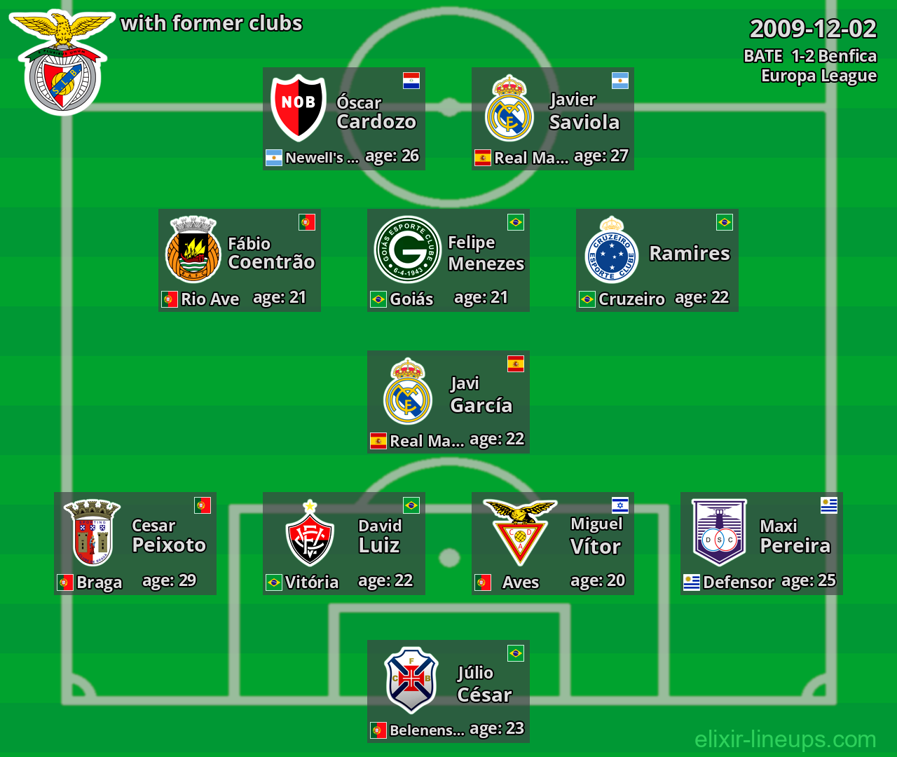 Benfica with former clubs 2009-12-02