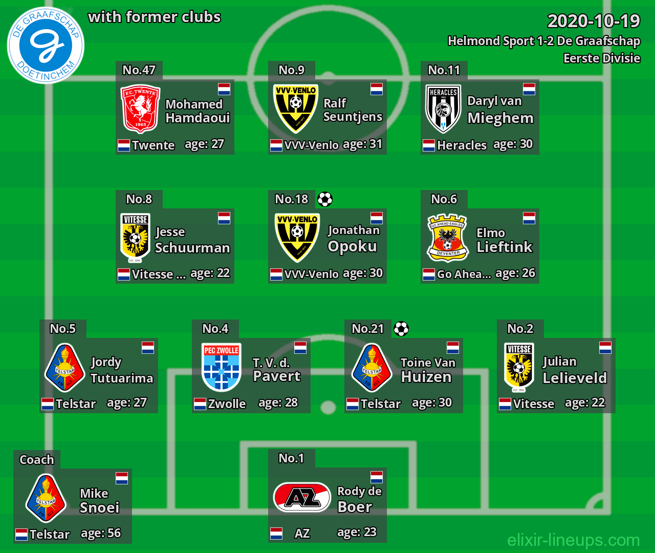 De Graafschap with latter clubs 2020-10-19