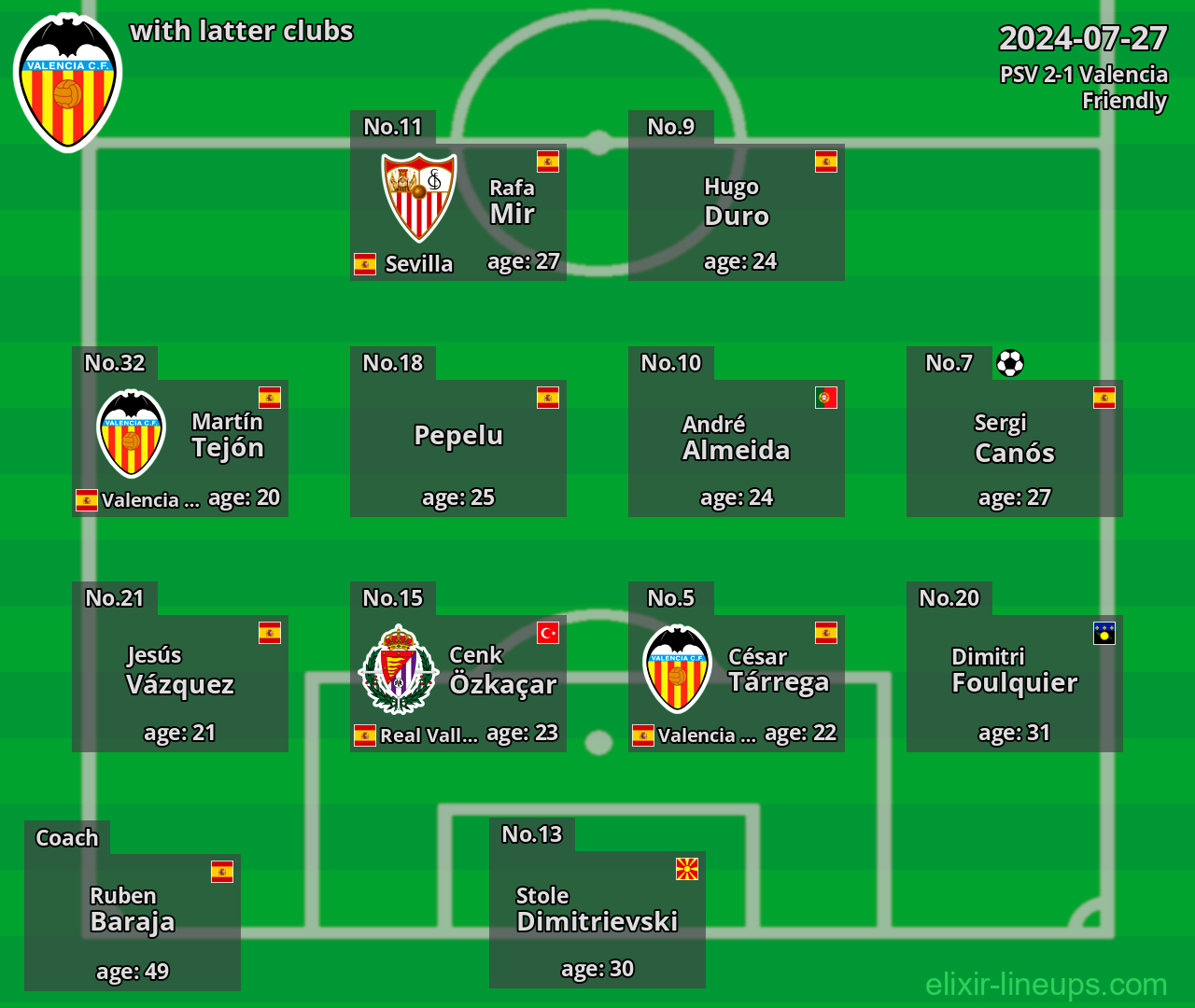 Valencia with latter clubs 2024-07-27
