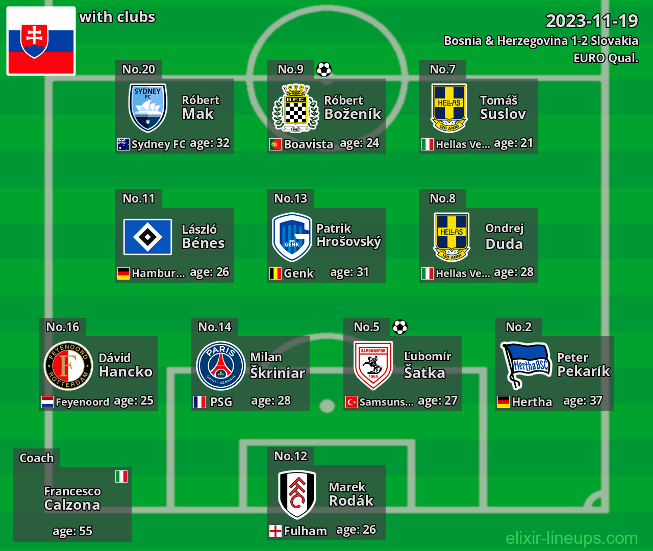 Slovakia 2023-11-19