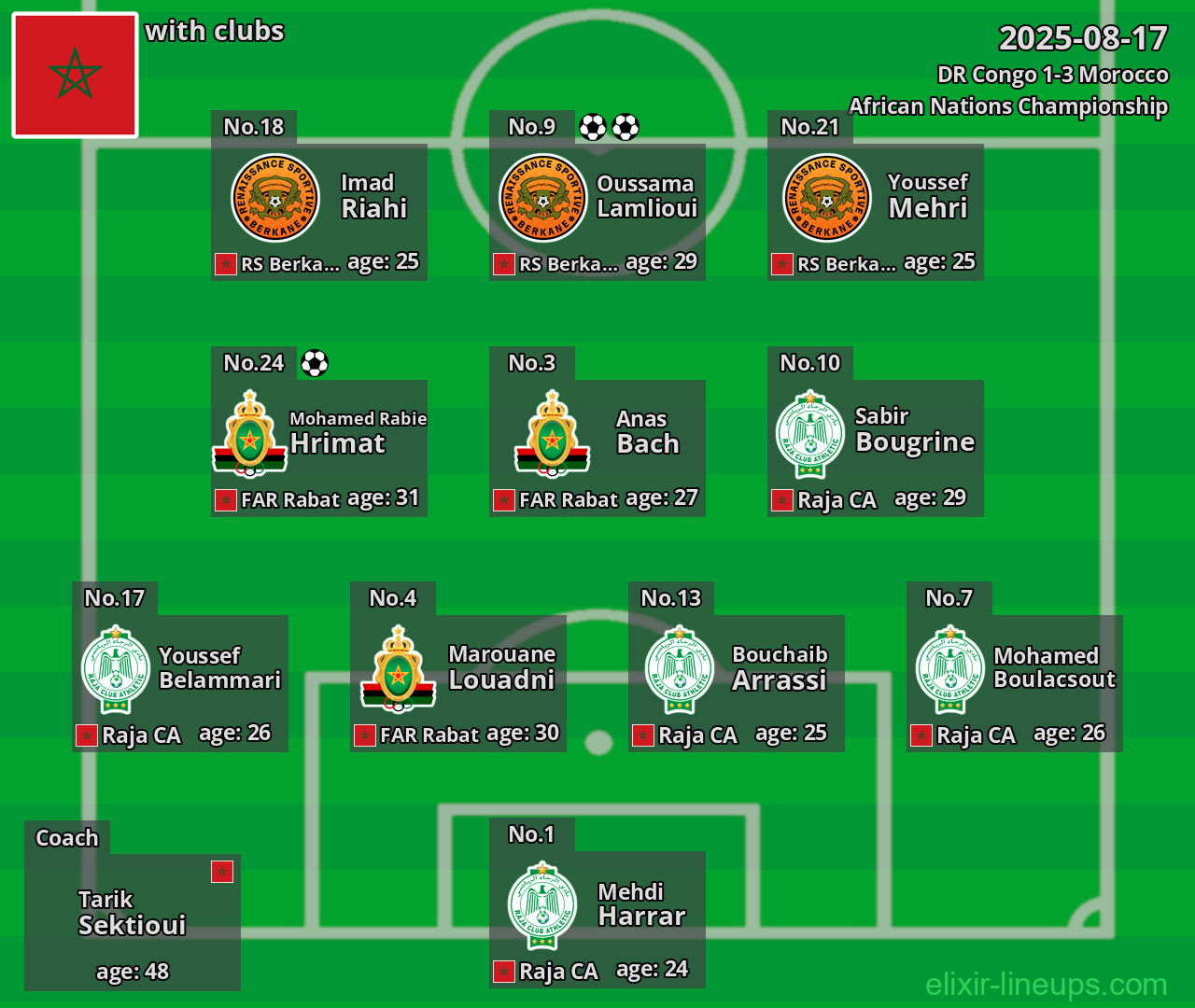 Morocco 2025-08-17