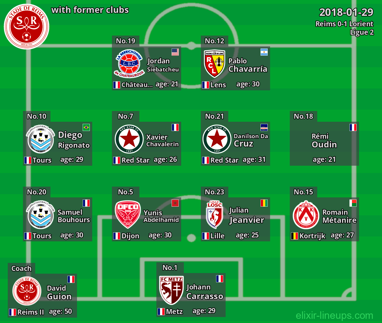 Reims with former clubs 2018-01-29