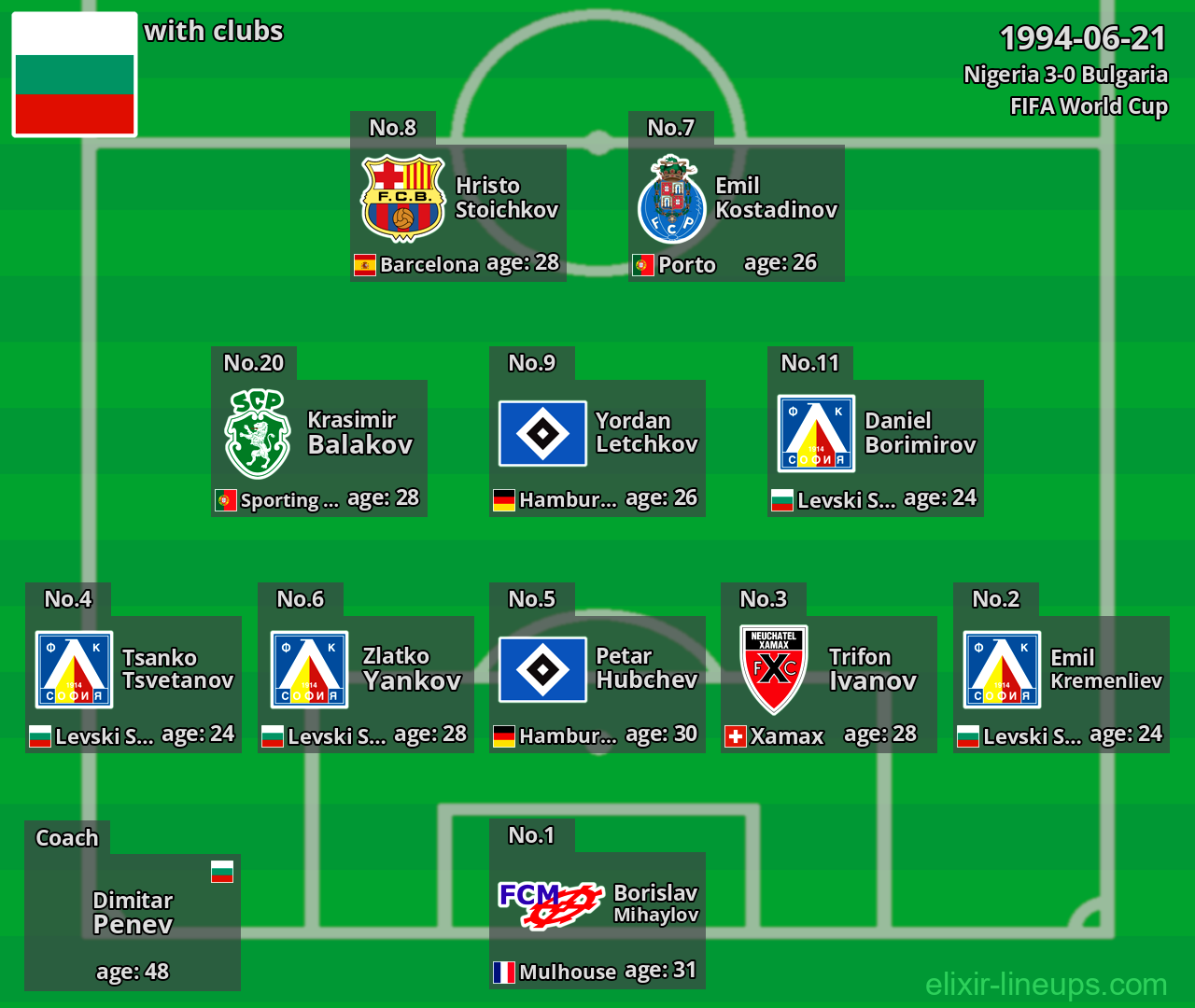 Bulgaria 1994-06-21