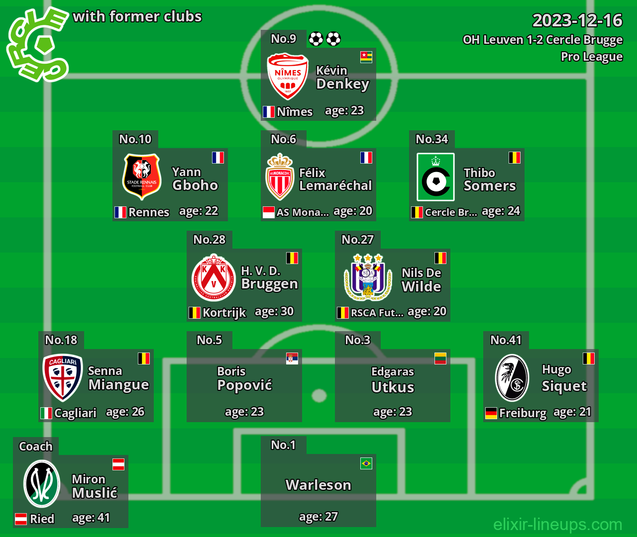 Cercle Brugge with latter clubs 2023-12-16