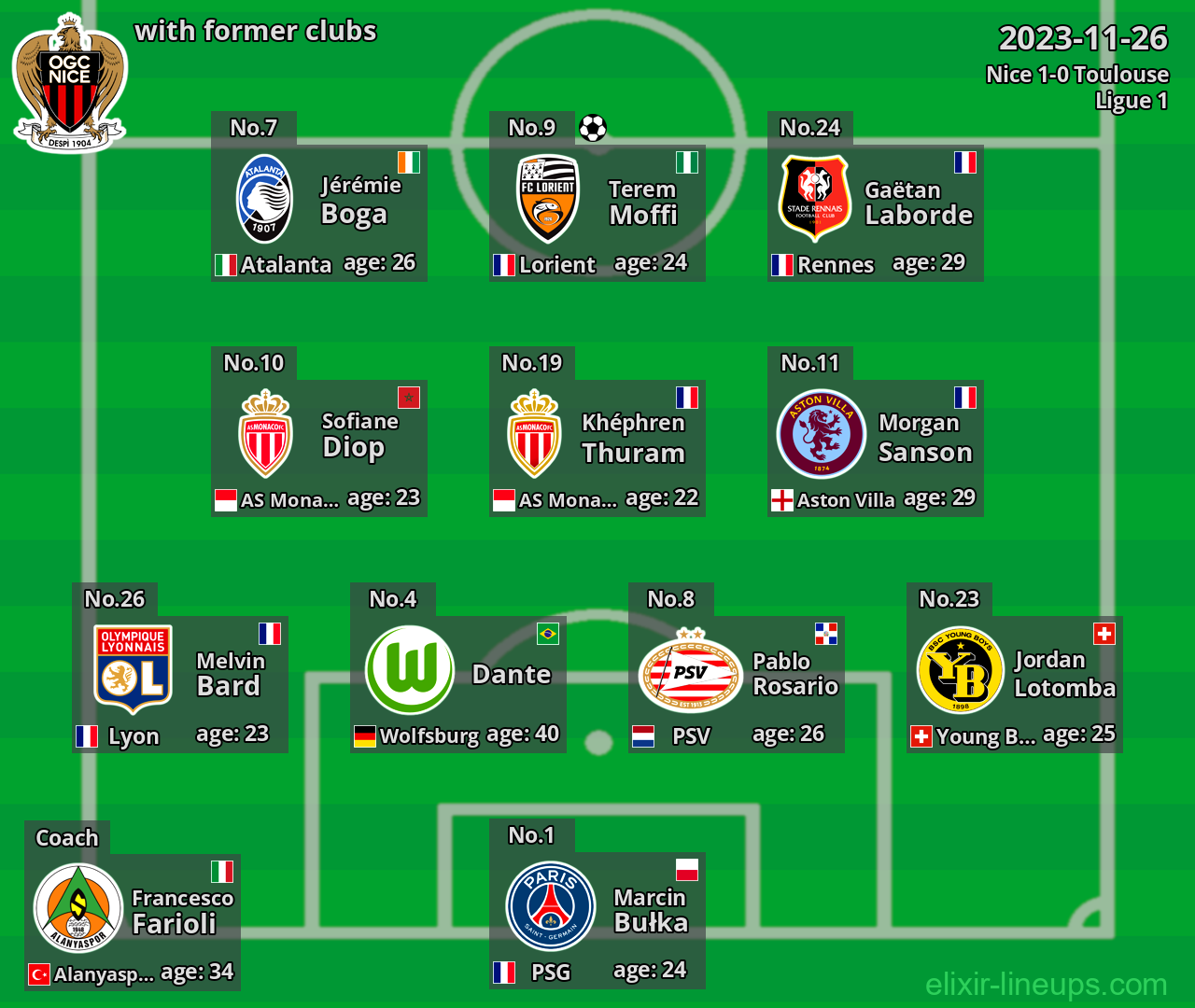 Nice with former clubs 2023-11-26