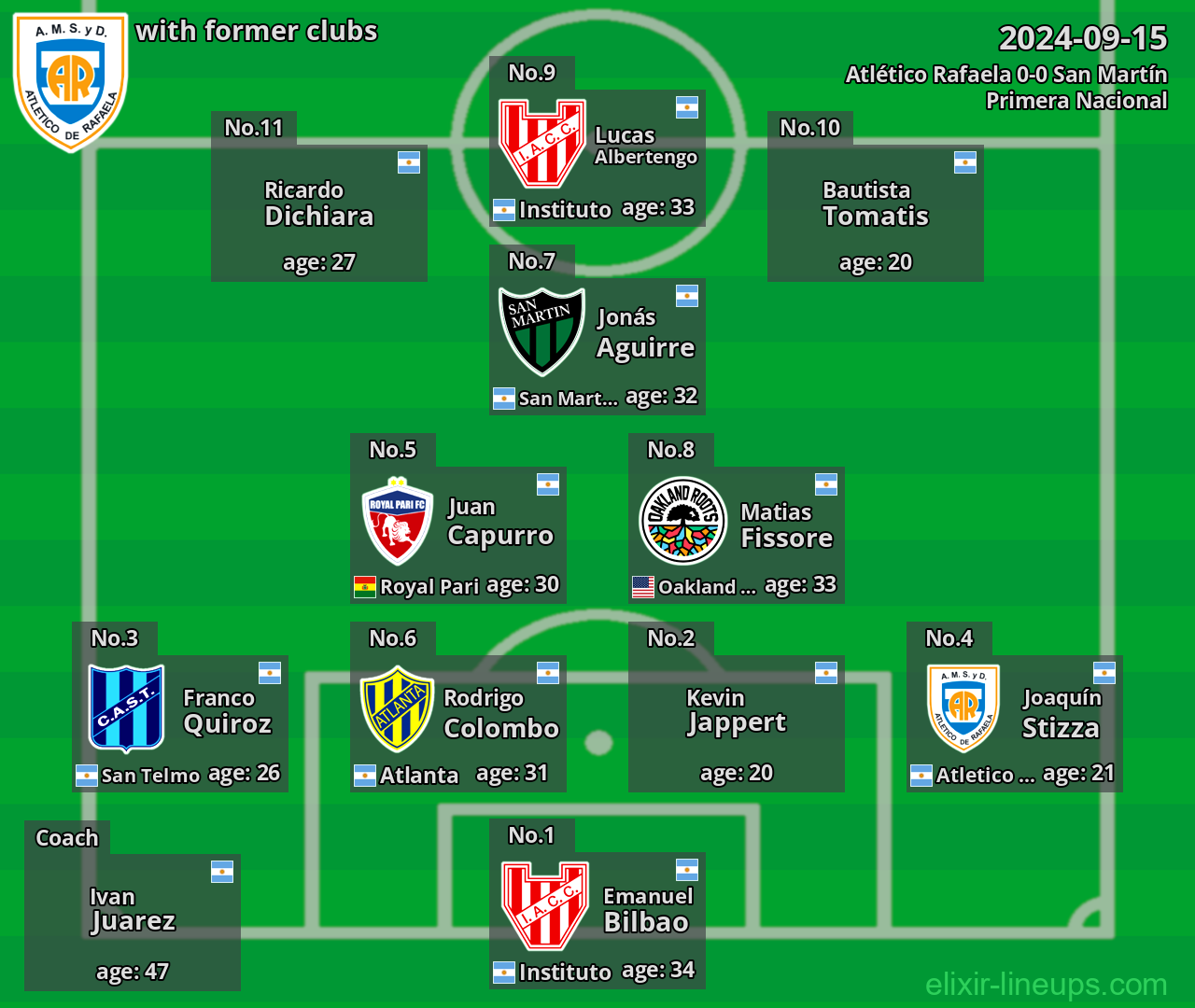 Atlético Rafaela with former clubs 2024-09-15