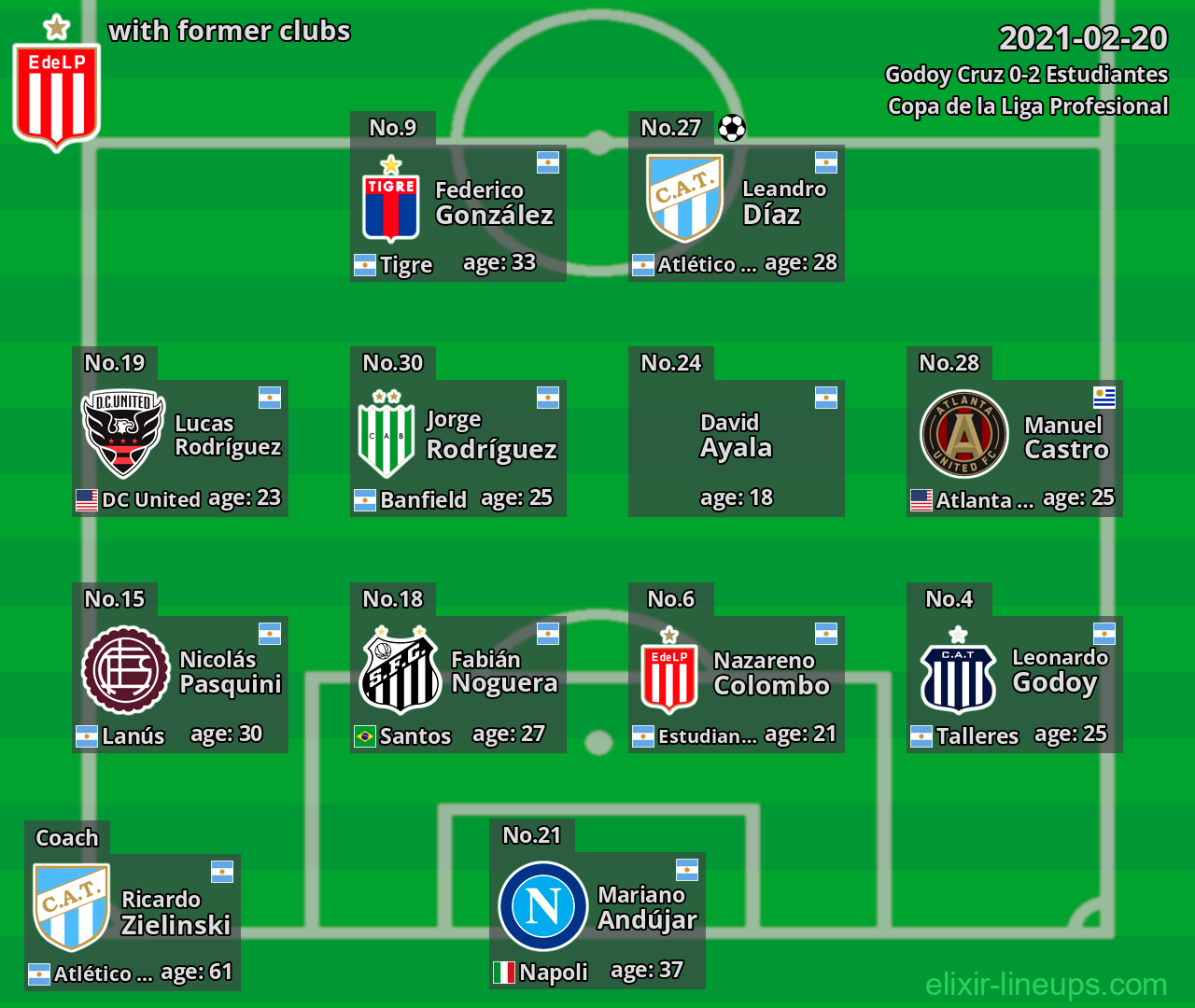 Estudiantes with latter clubs 2021-02-20