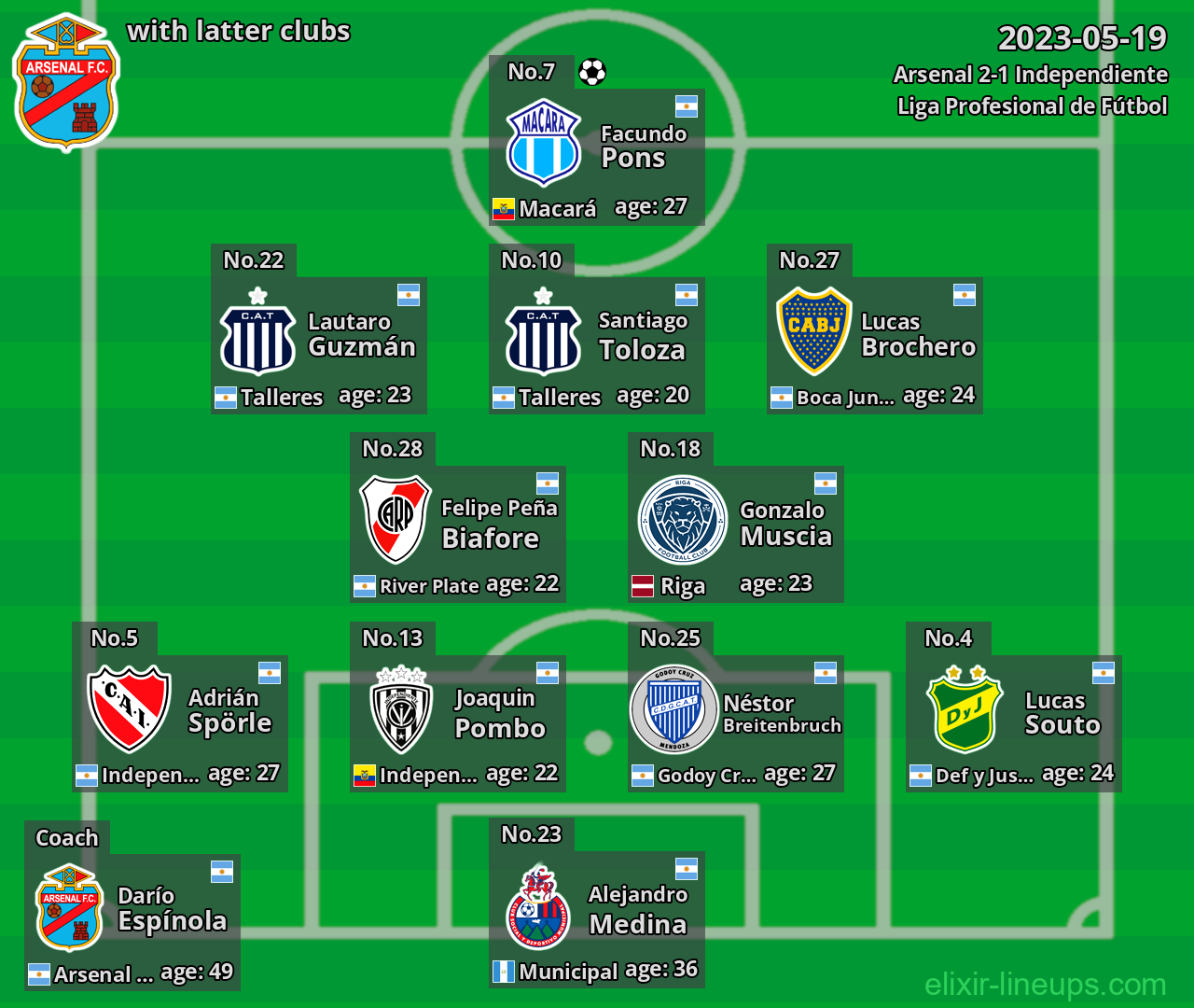 Arsenal with latter clubs 2023-05-19