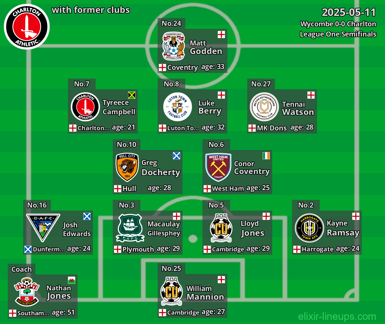 Charlton with former clubs 2025-05-11