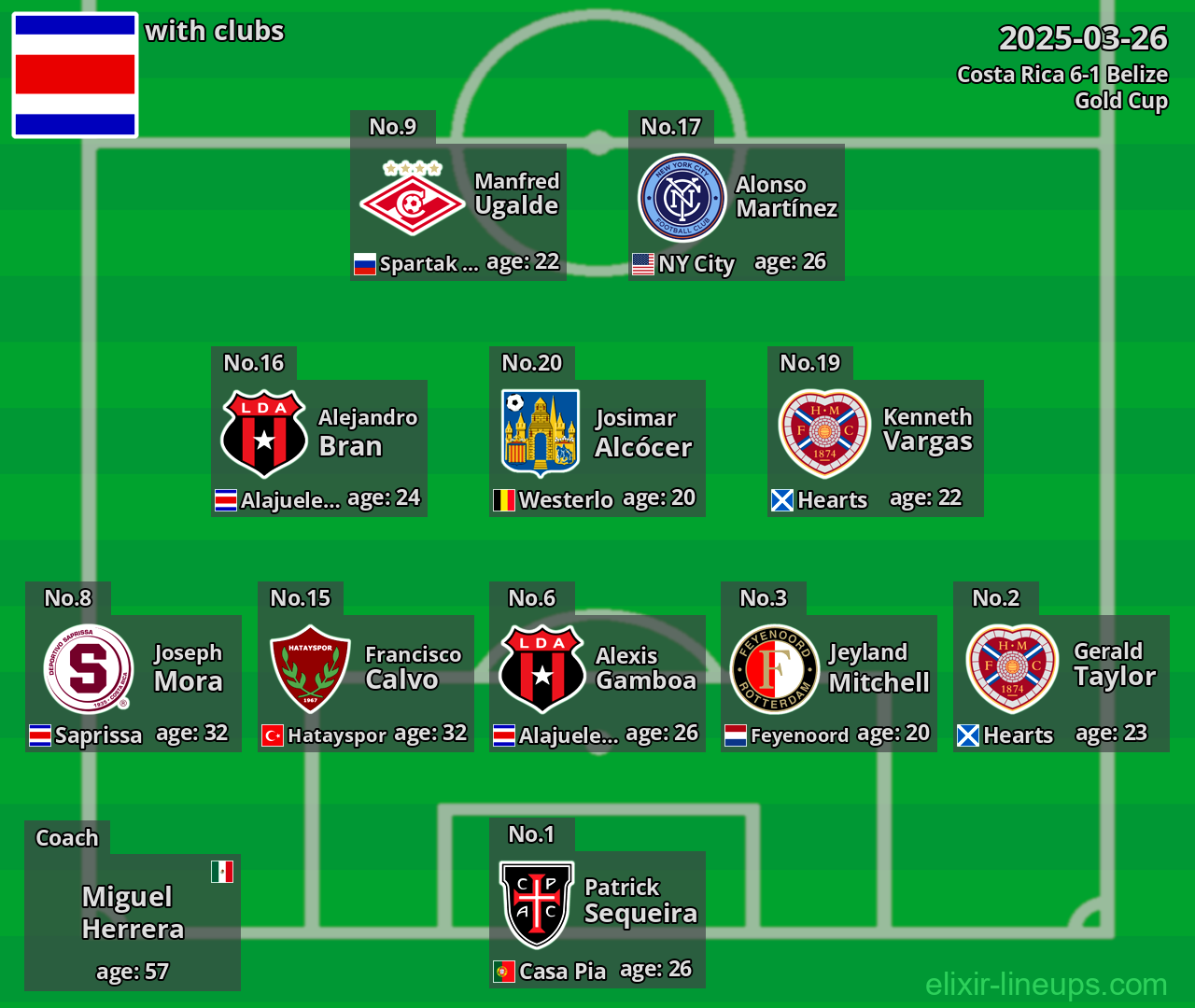 Costa Rica 2025-03-26