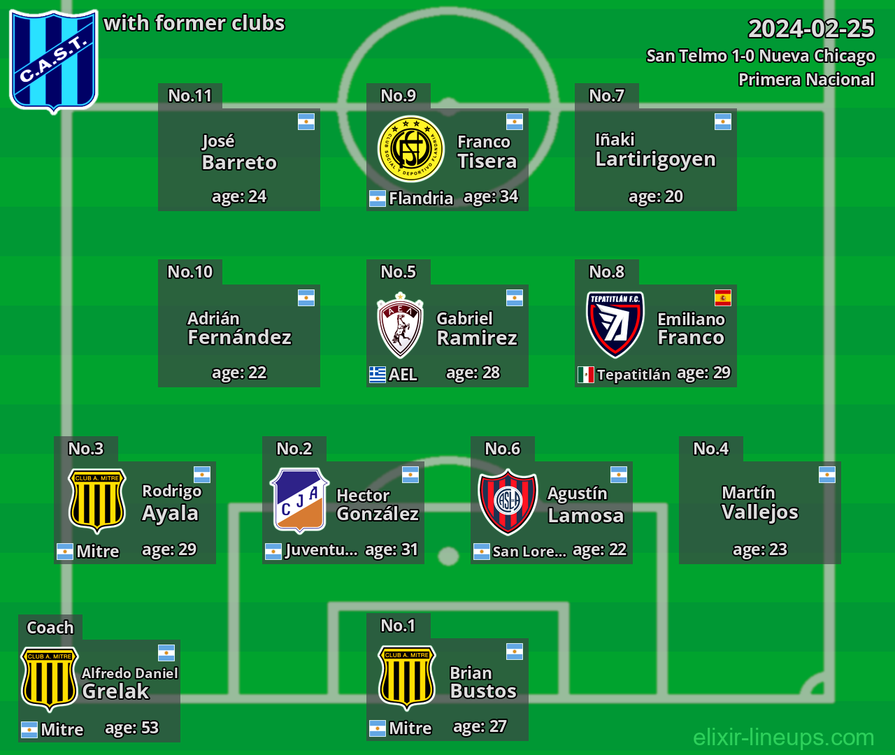 San Telmo with former clubs 2024-02-25