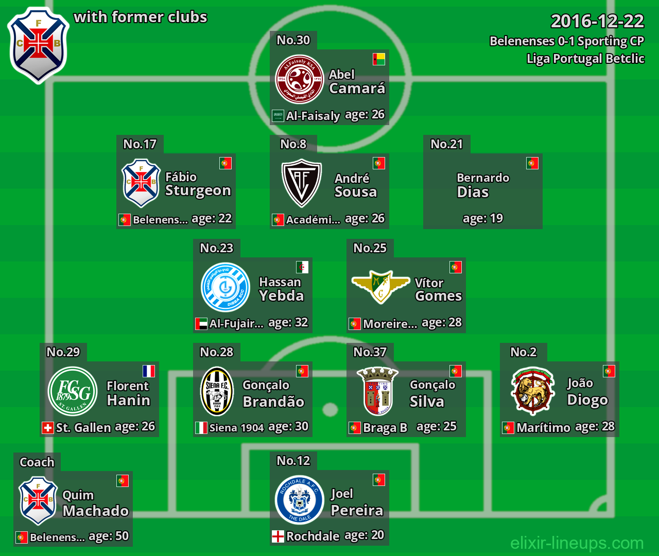 Belenenses with former clubs 2016-12-22