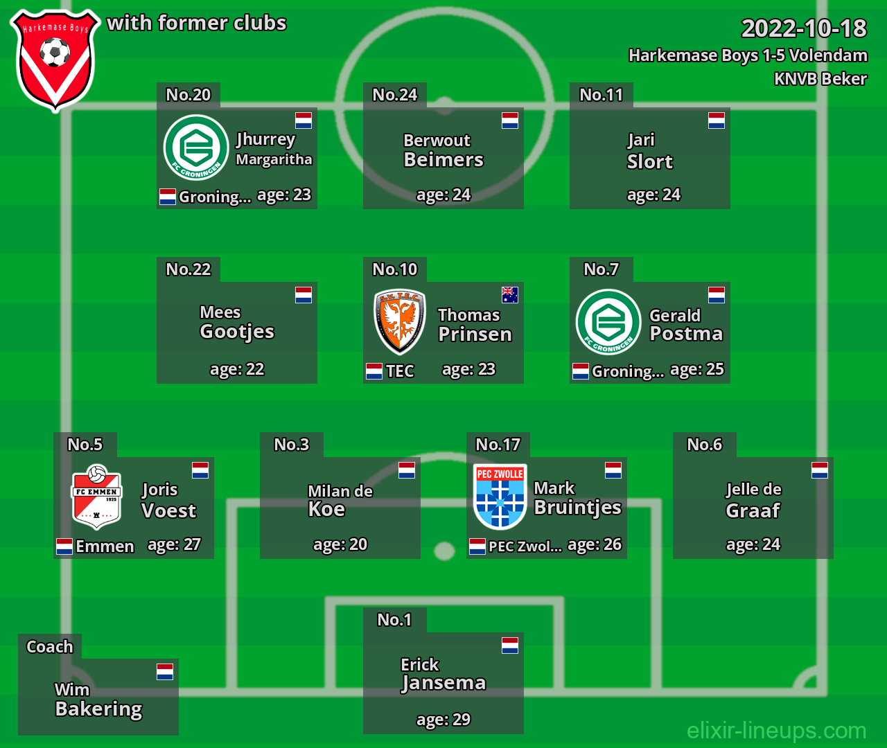 Harkemase Boys with latter clubs 2022-10-18