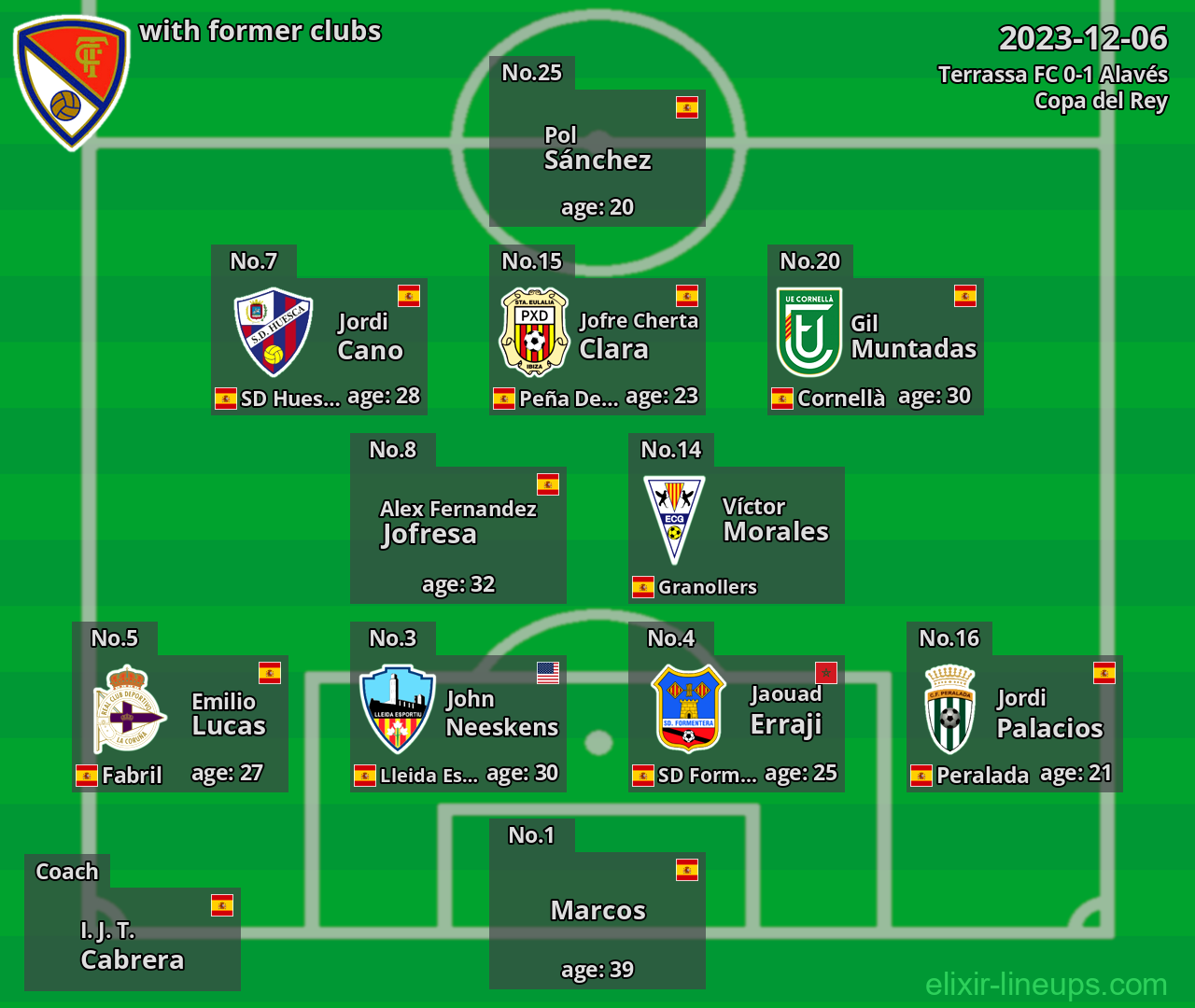 Terrassa FC with latter clubs 2023-12-06