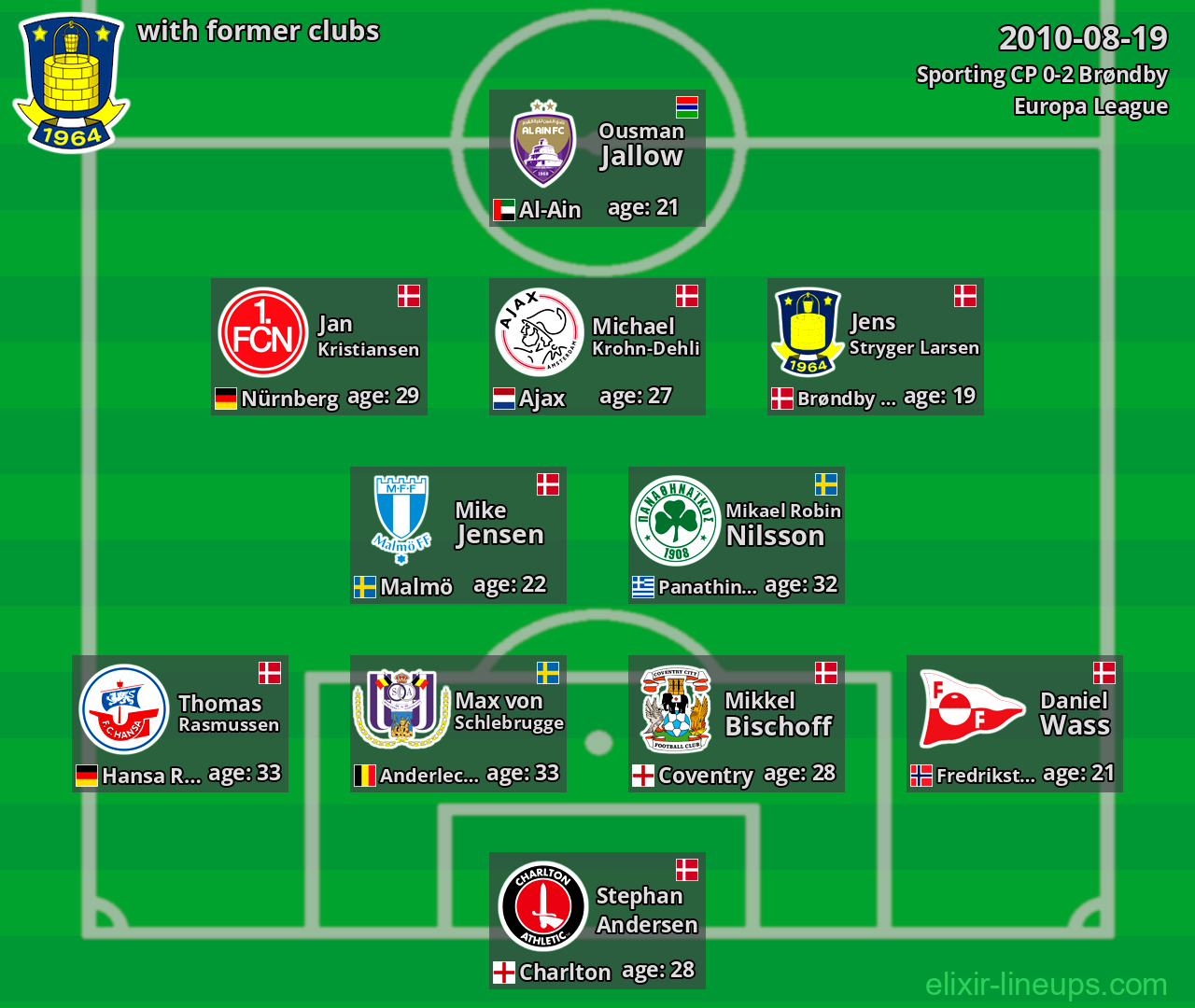 Brøndby with former clubs 2010-08-19