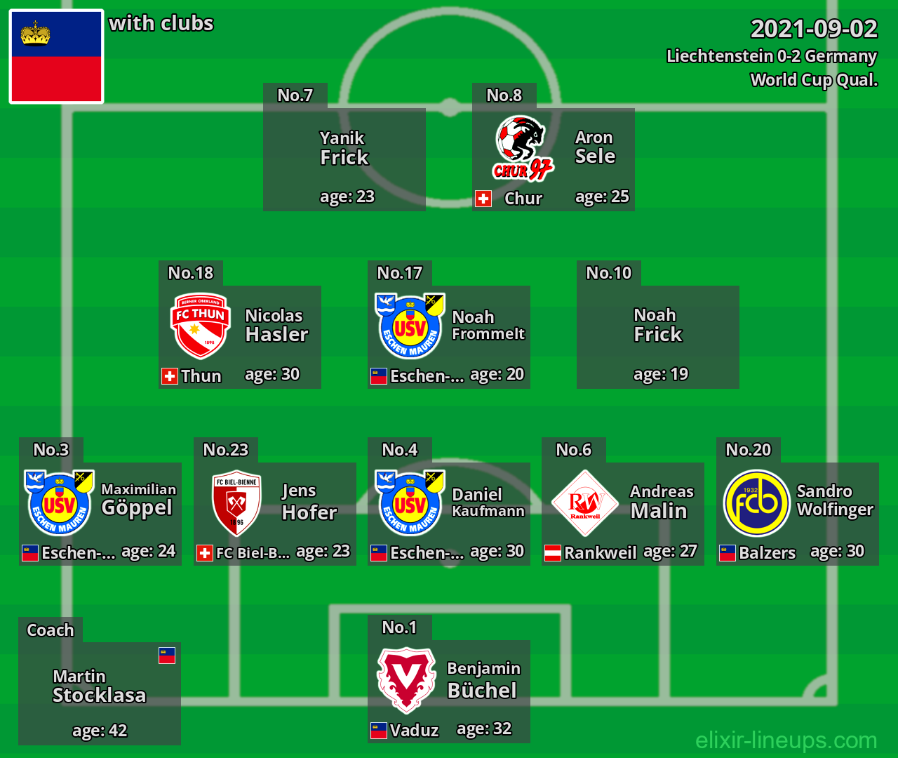 Liechtenstein 2021-09-02