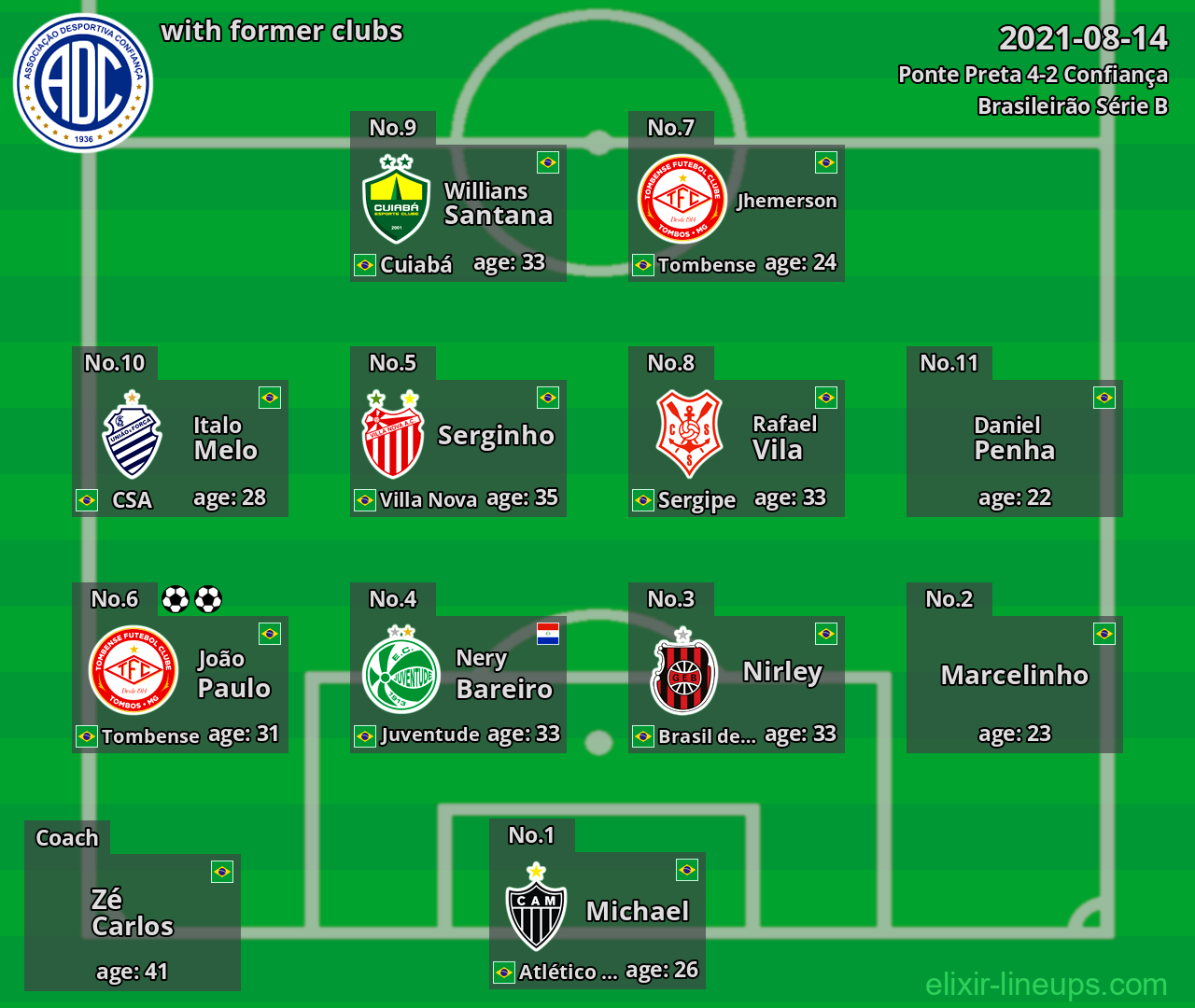 Confiança with former clubs 2021-08-14