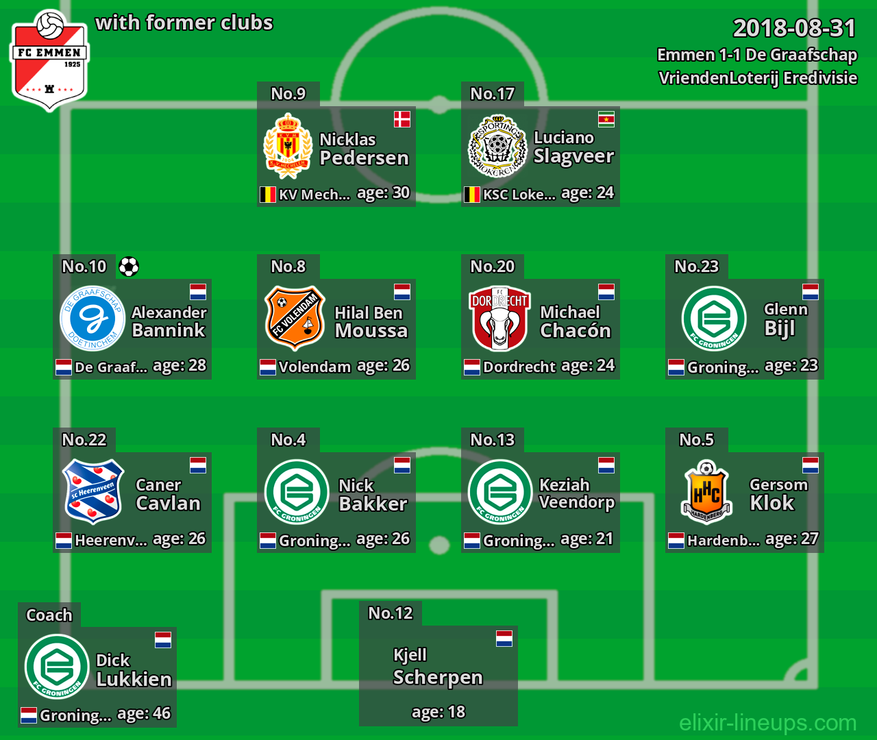 Emmen with former clubs 2018-08-31