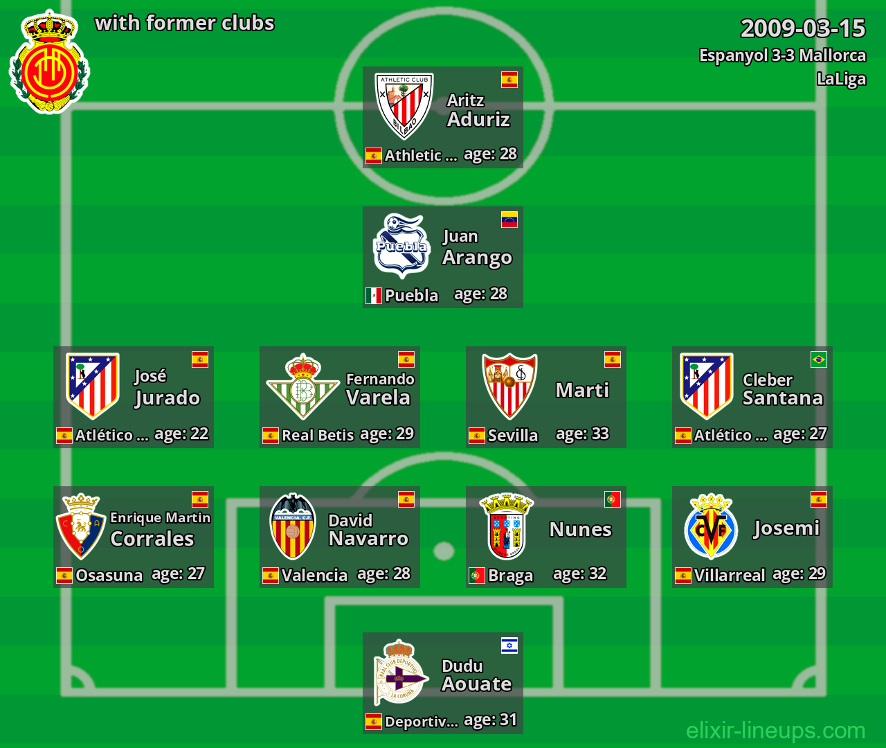 Mallorca with former clubs 2009-03-15