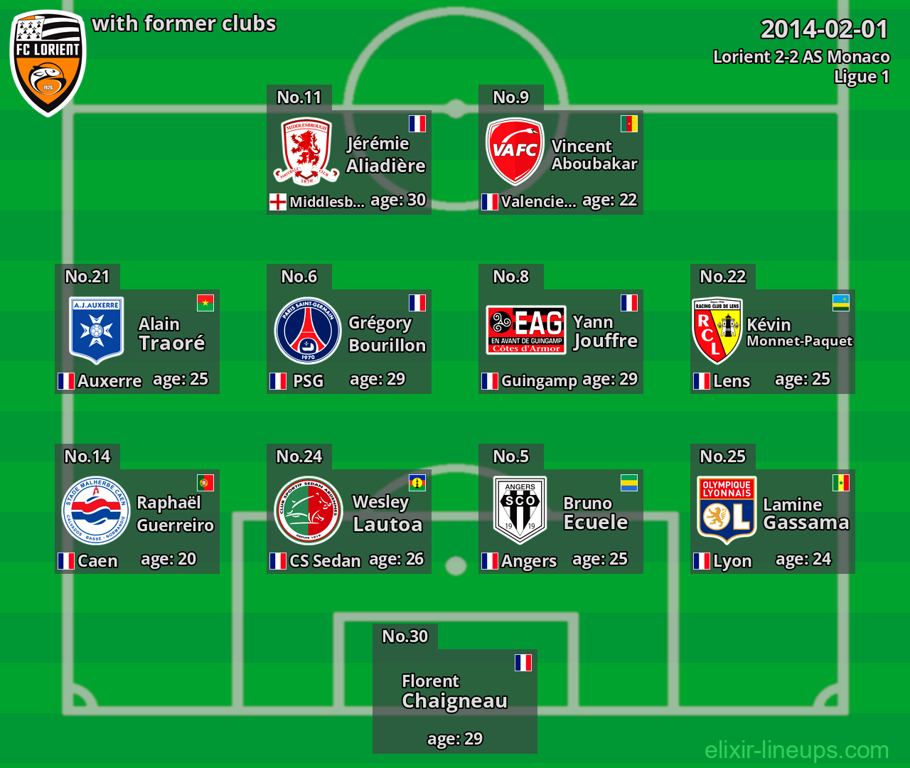 Lorient with latter clubs 2014-02-01