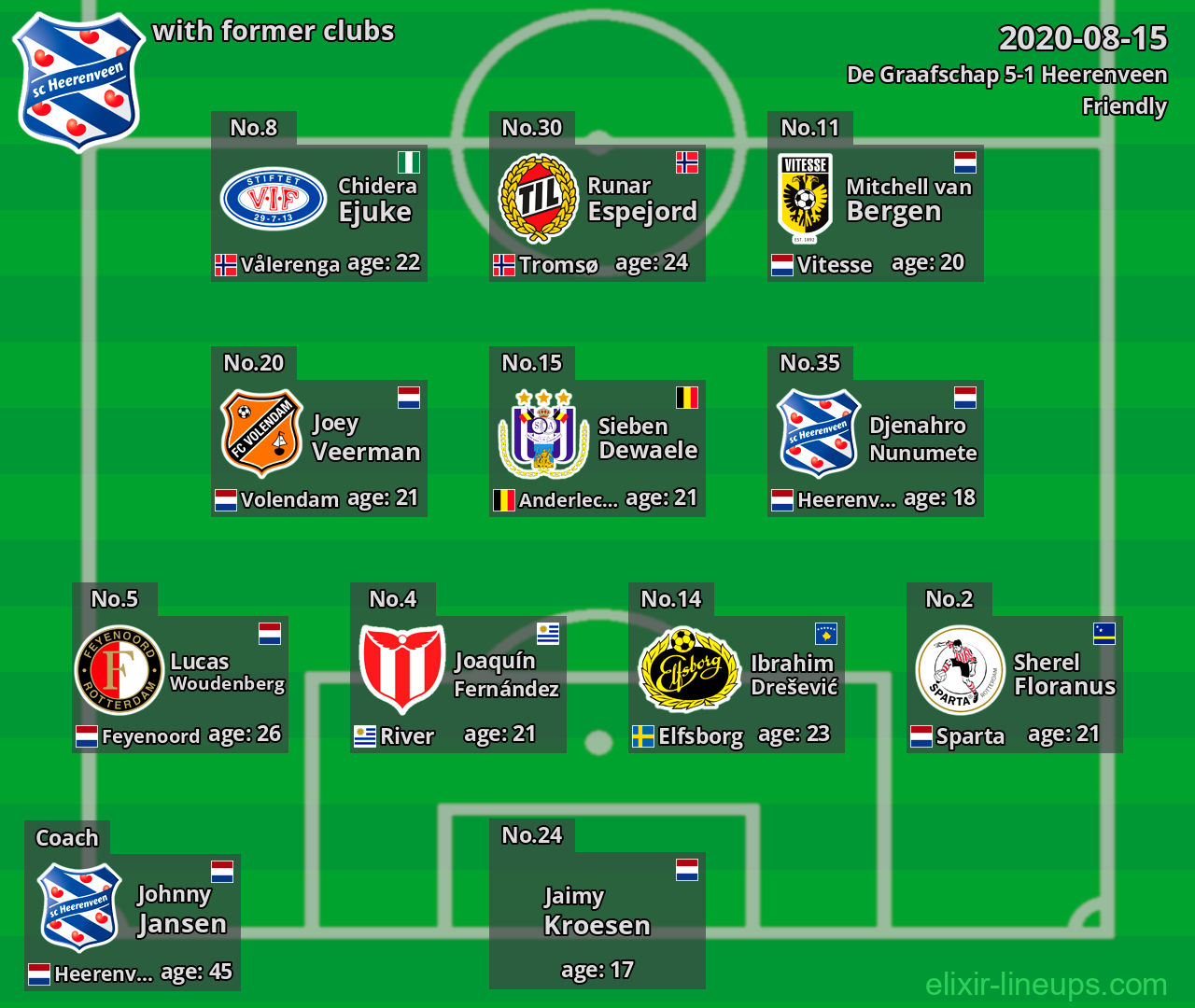 Heerenveen with latter clubs 2020-08-15