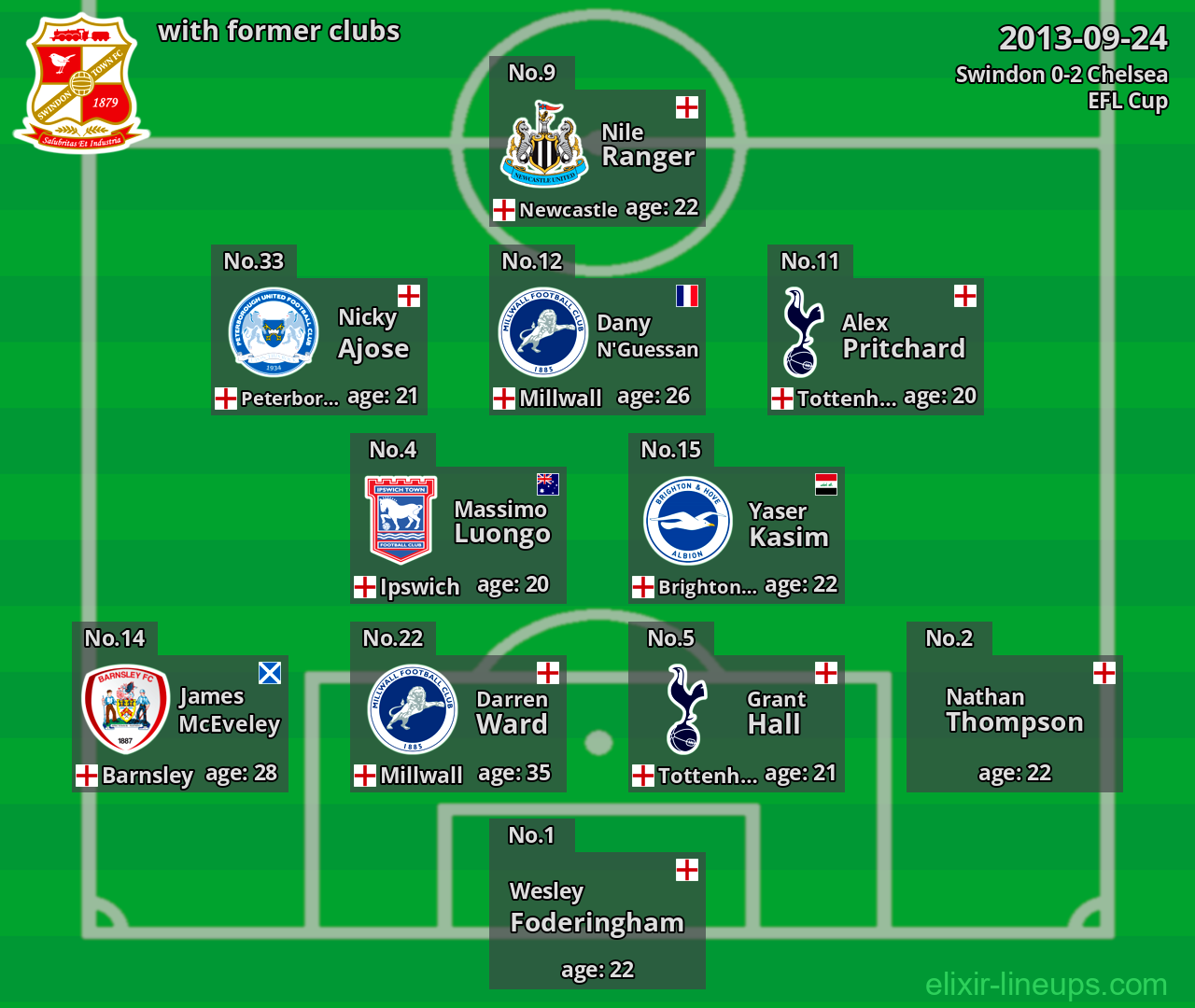 Swindon with former clubs 2013-09-24