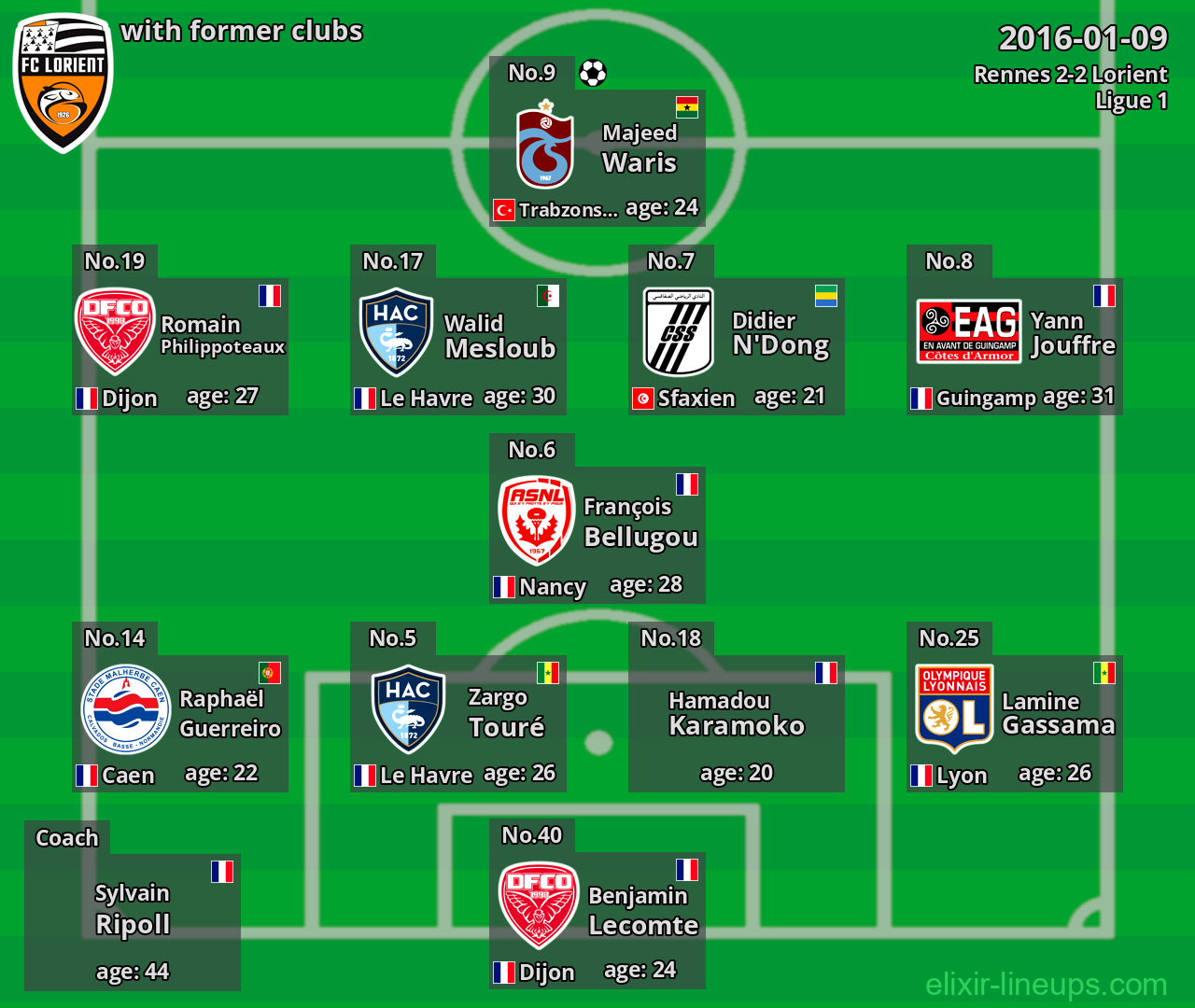 Lorient with latter clubs 2016-01-09